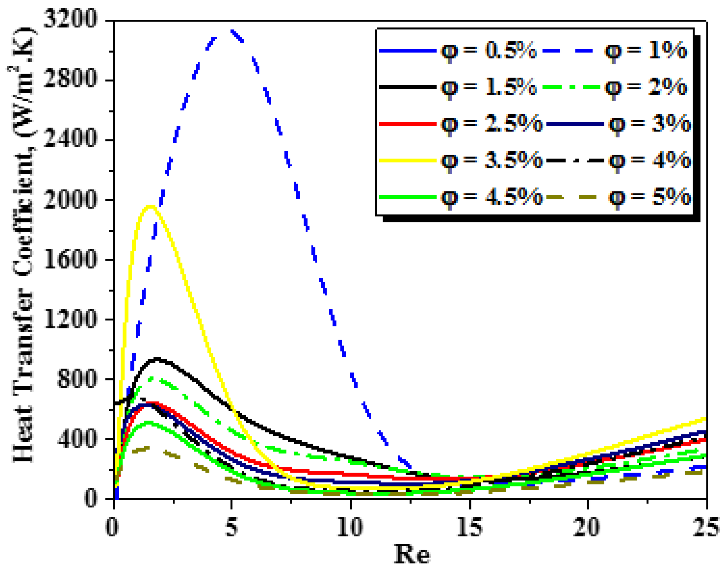 Micromachines 13 00933 g012