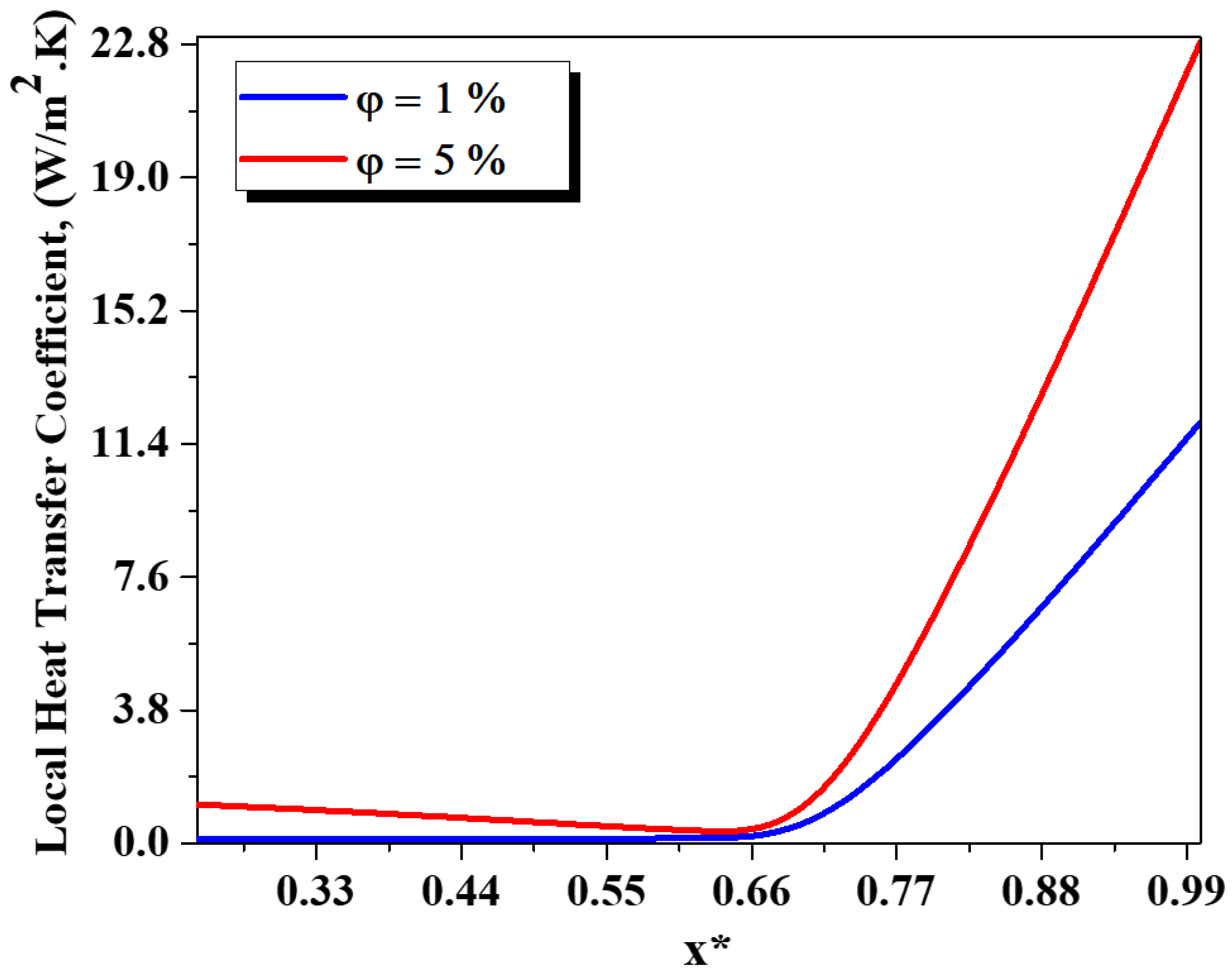 Micromachines 13 00933 g013