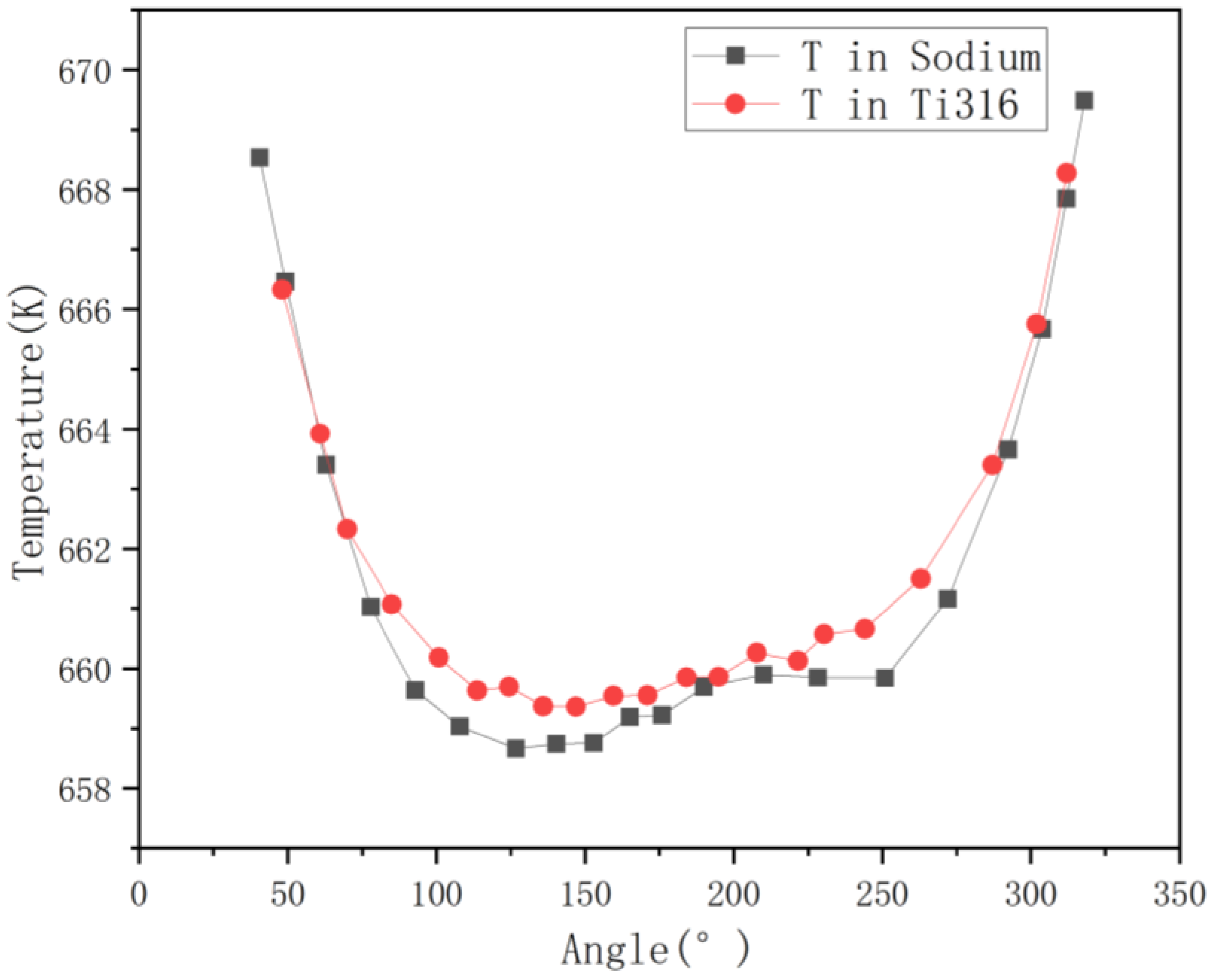 Micromachines 13 00935 g010 550
