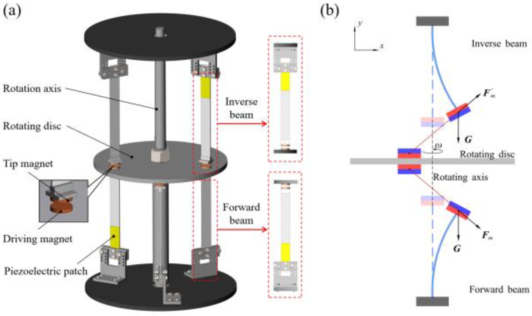 Micromachines 13 00936 g001