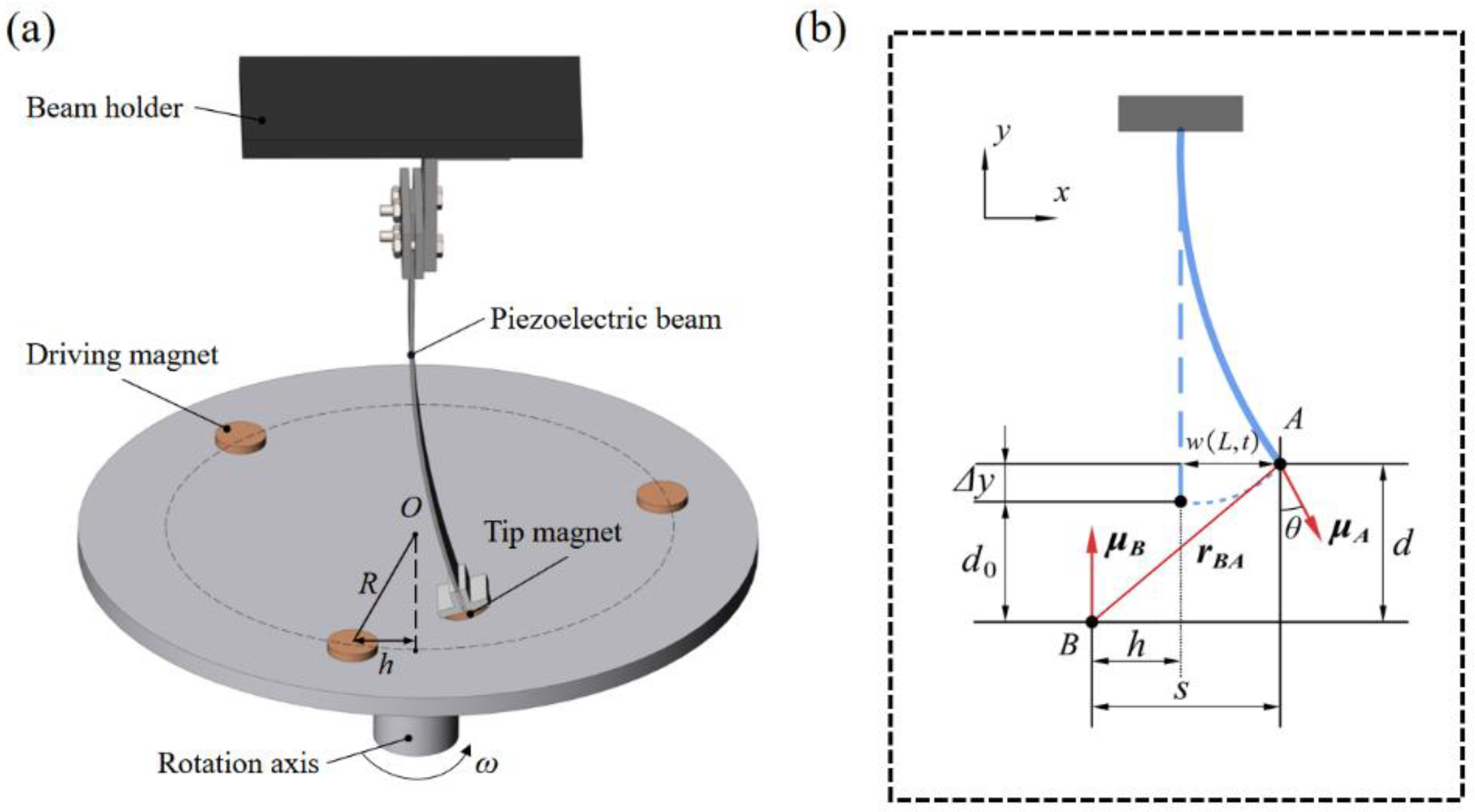 Micromachines 13 00936 g002