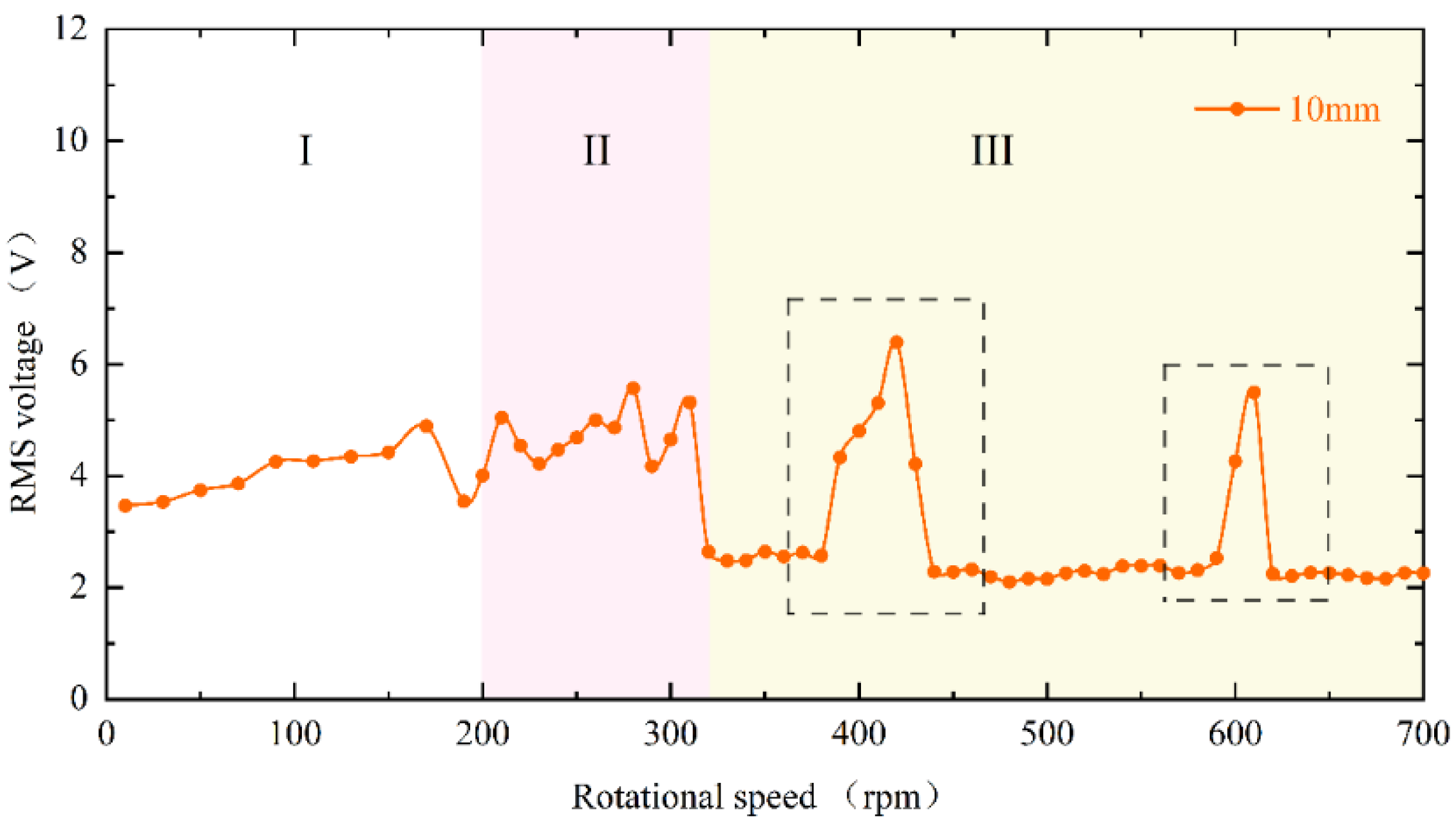 Micromachines 13 00936 g004