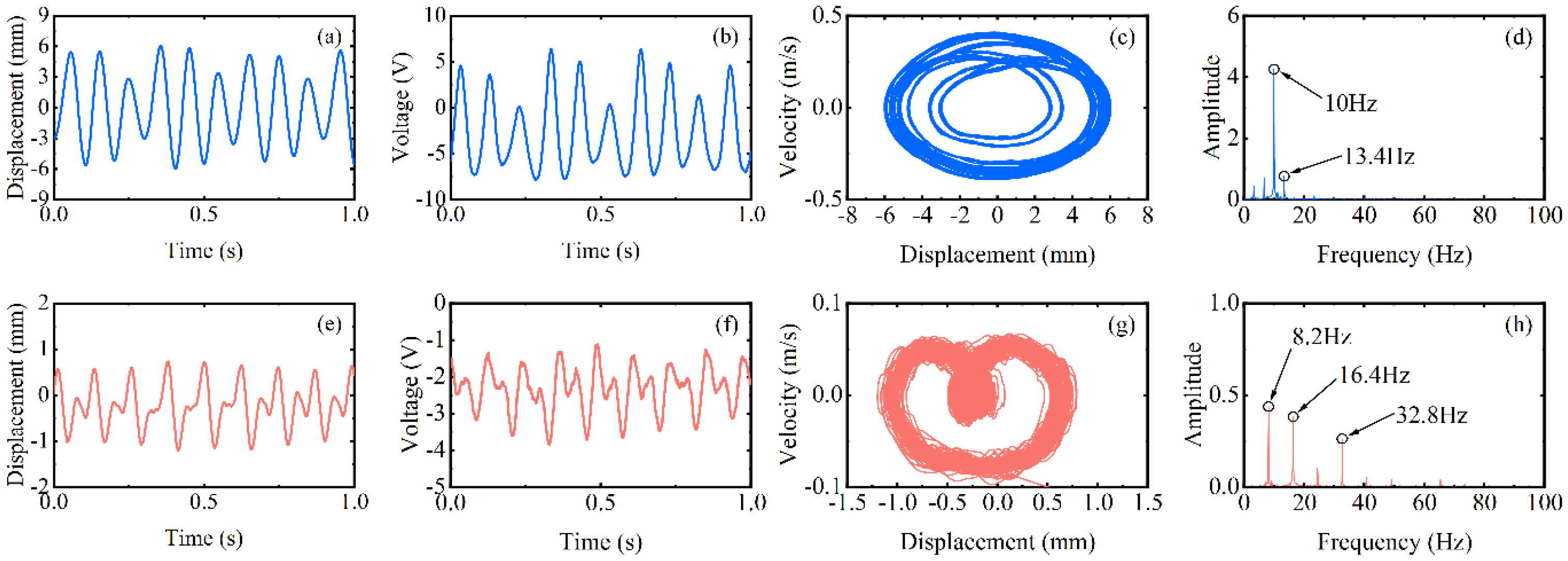 Micromachines 13 00936 g006