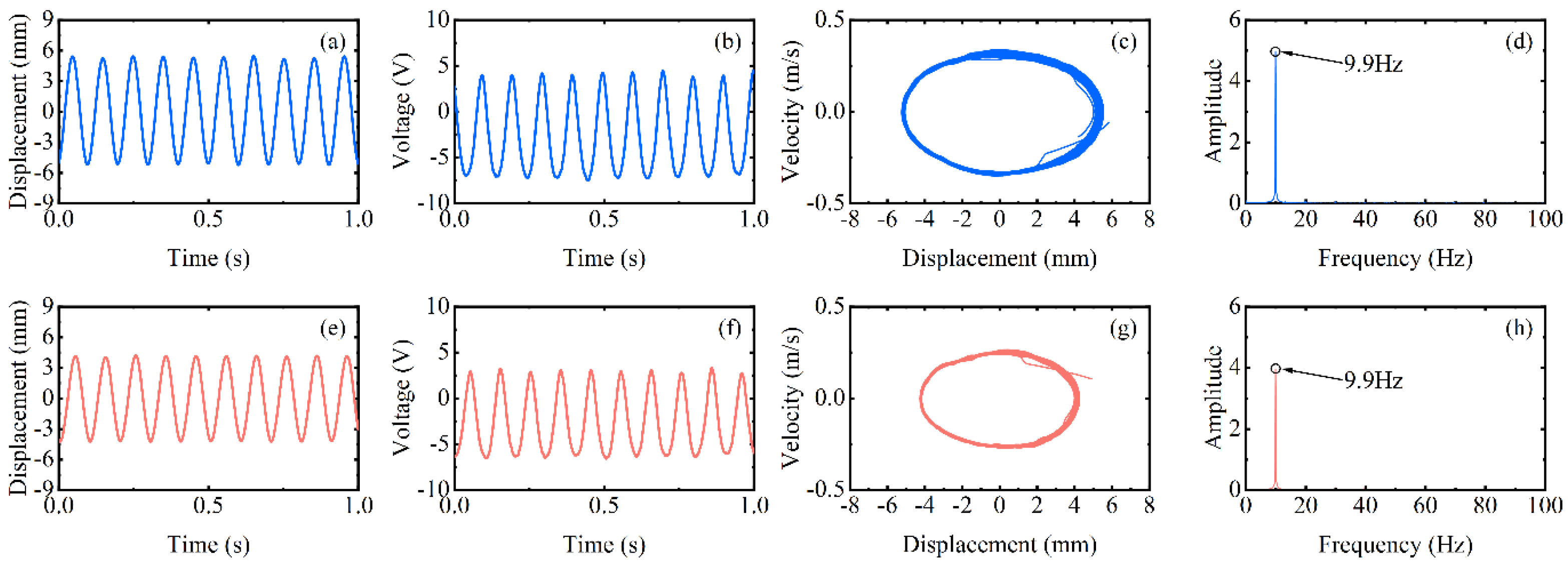 Micromachines 13 00936 g007