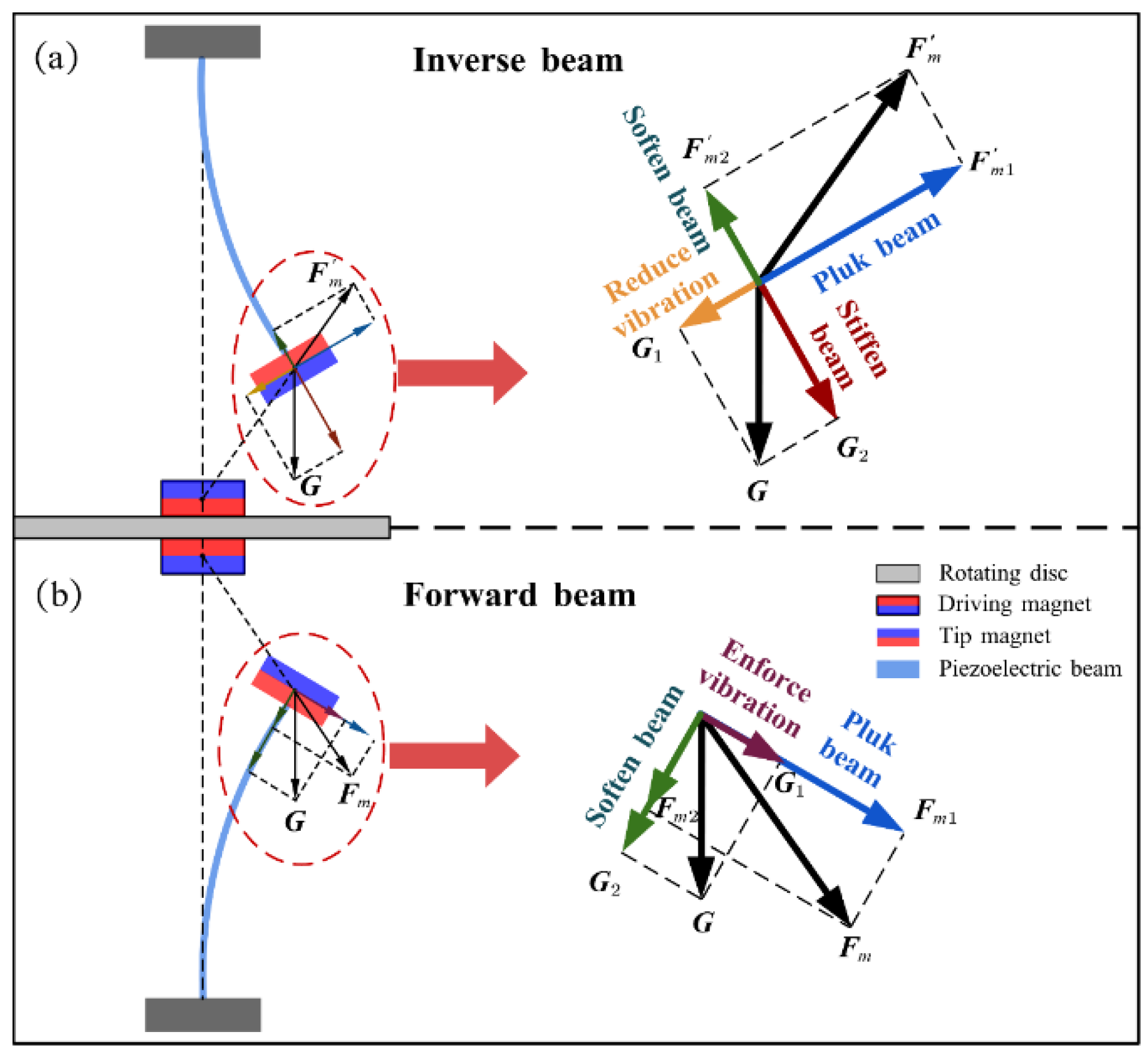 Micromachines 13 00936 g010
