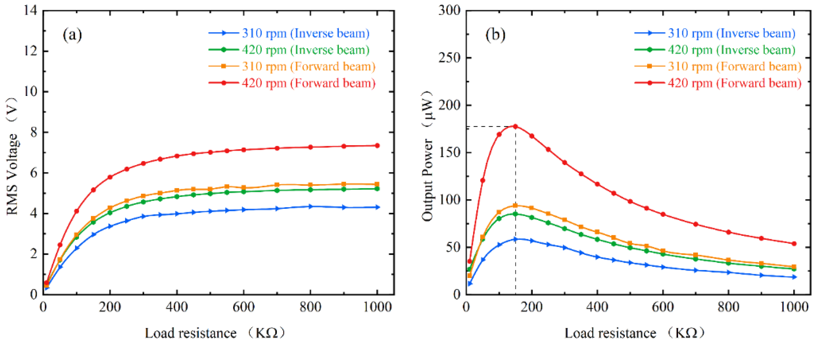 Micromachines 13 00936 g011