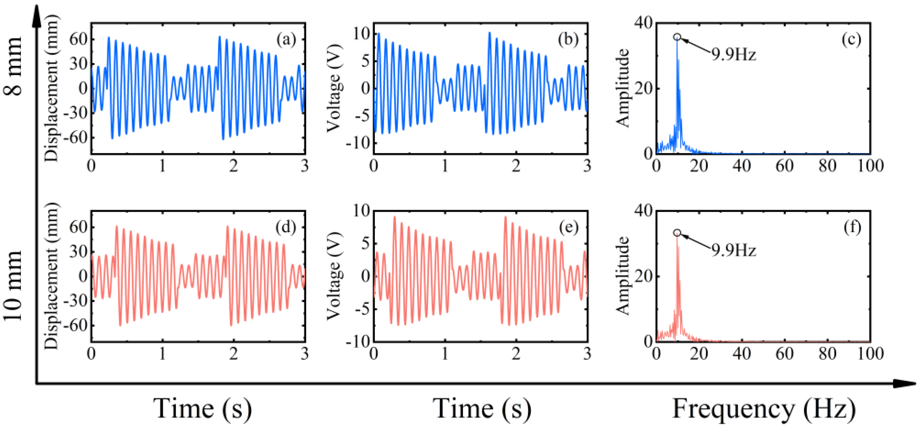 Micromachines 13 00936 g013