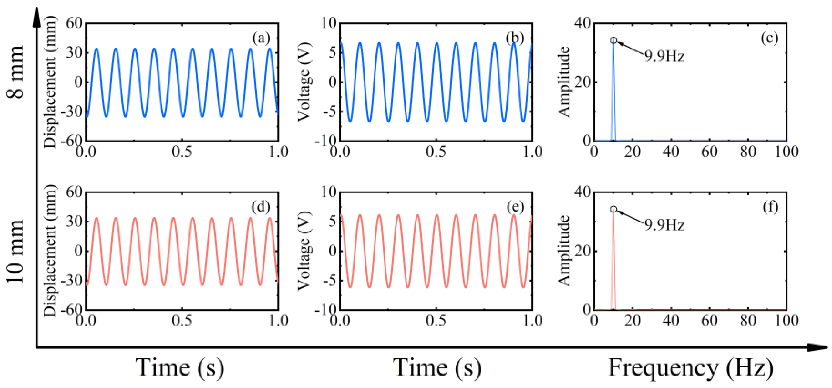 Micromachines 13 00936 g014