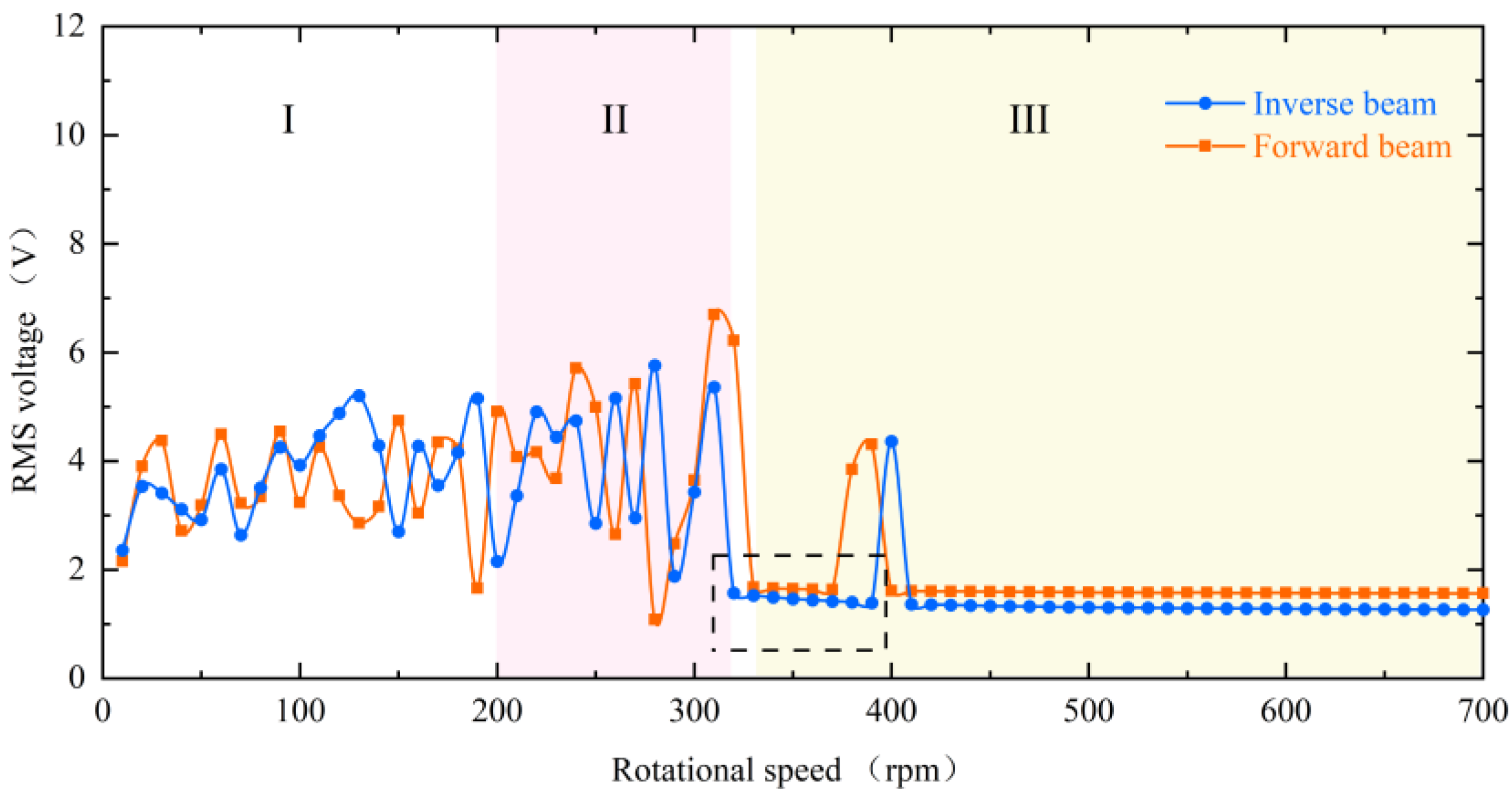 Micromachines 13 00936 g015