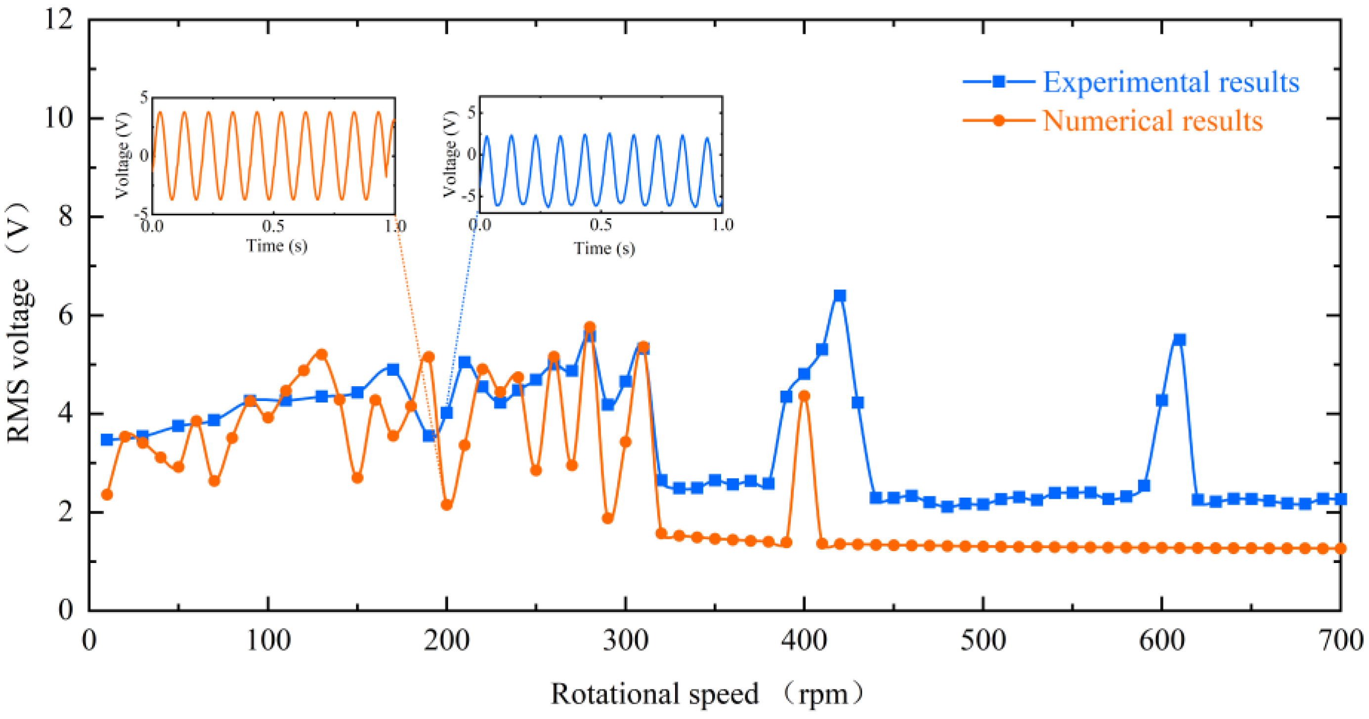 Micromachines 13 00936 g016