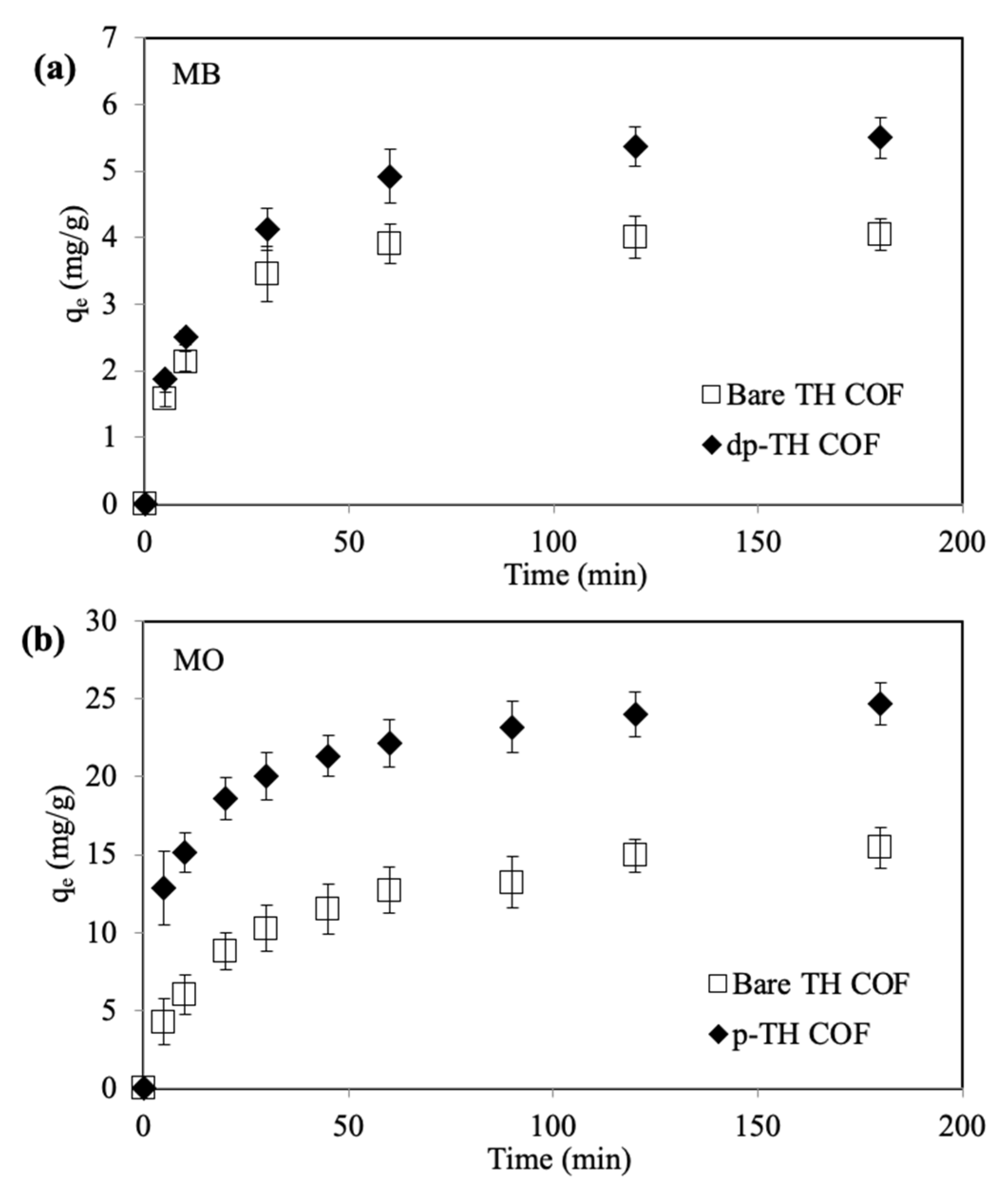 Micromachines 13 00938 g004 550