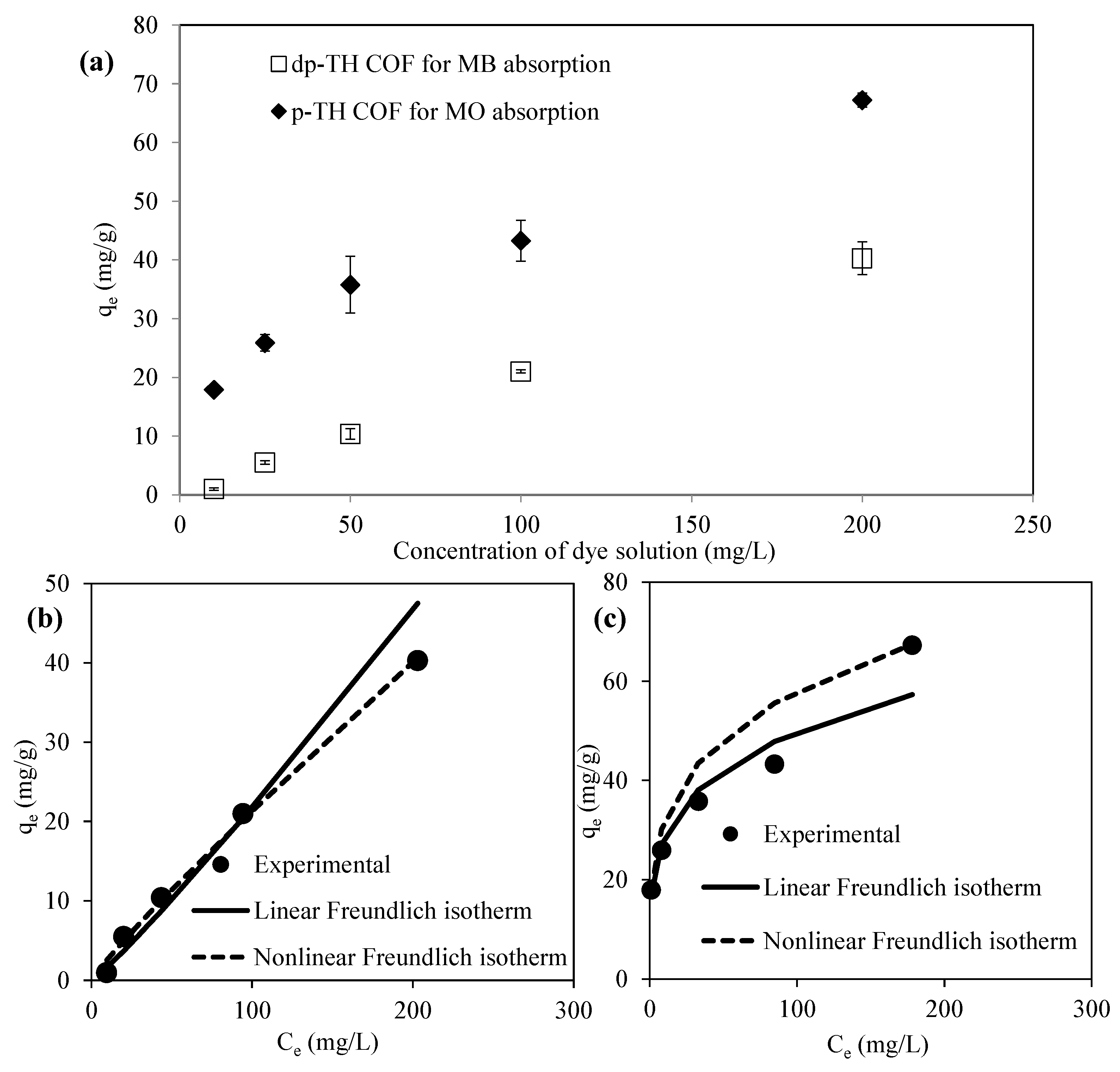 Micromachines 13 00938 g005 550