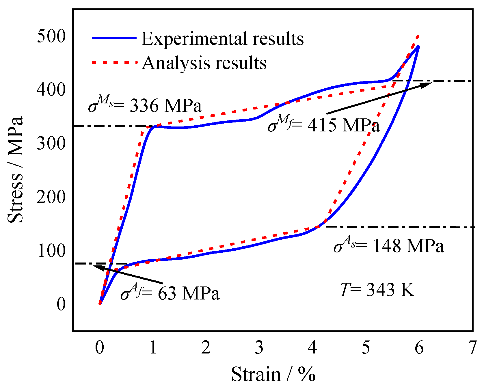 Micromachines 13 00939 g002