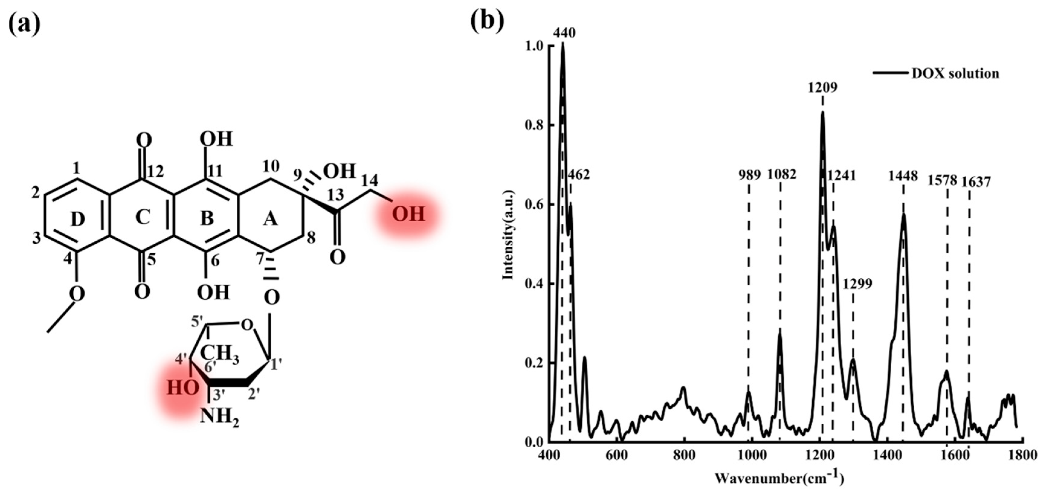 Micromachines 13 00940 g002 550