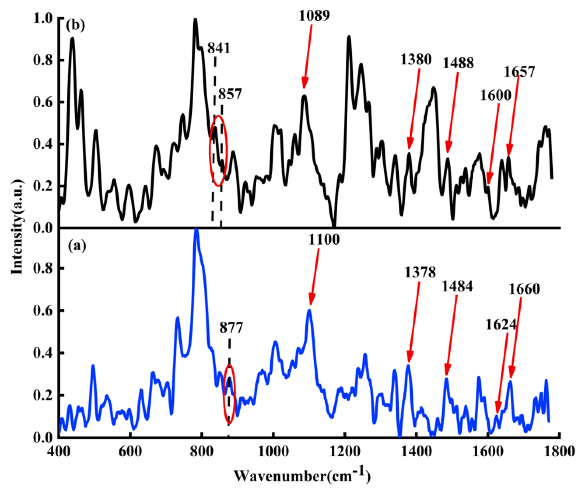 Micromachines 13 00940 g003 550