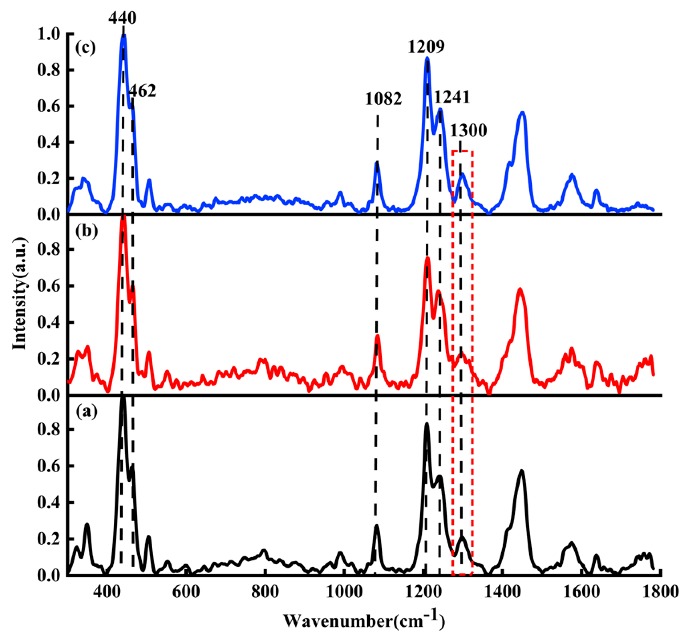 Micromachines 13 00940 g005 550