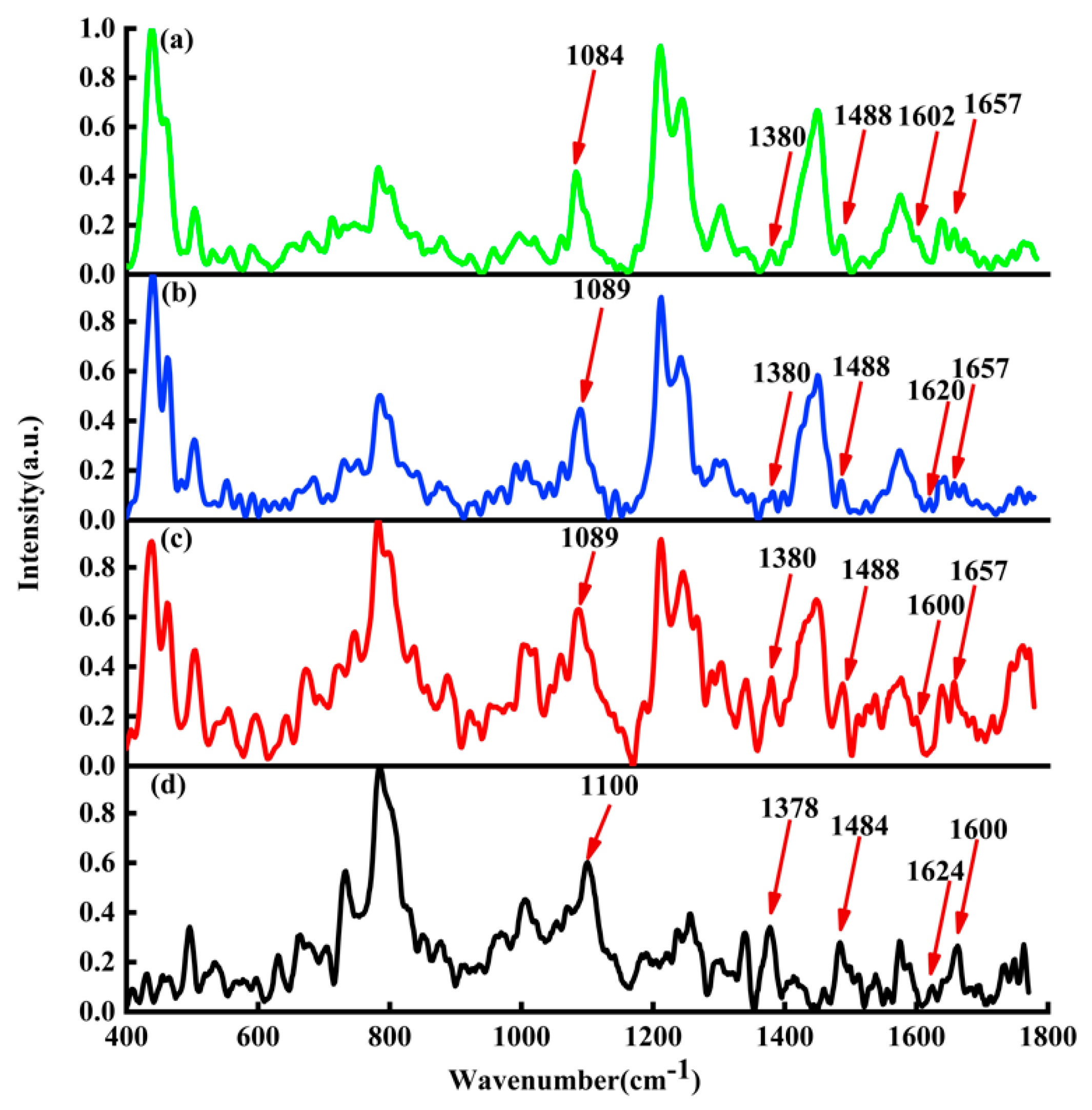 Micromachines 13 00940 g006 550