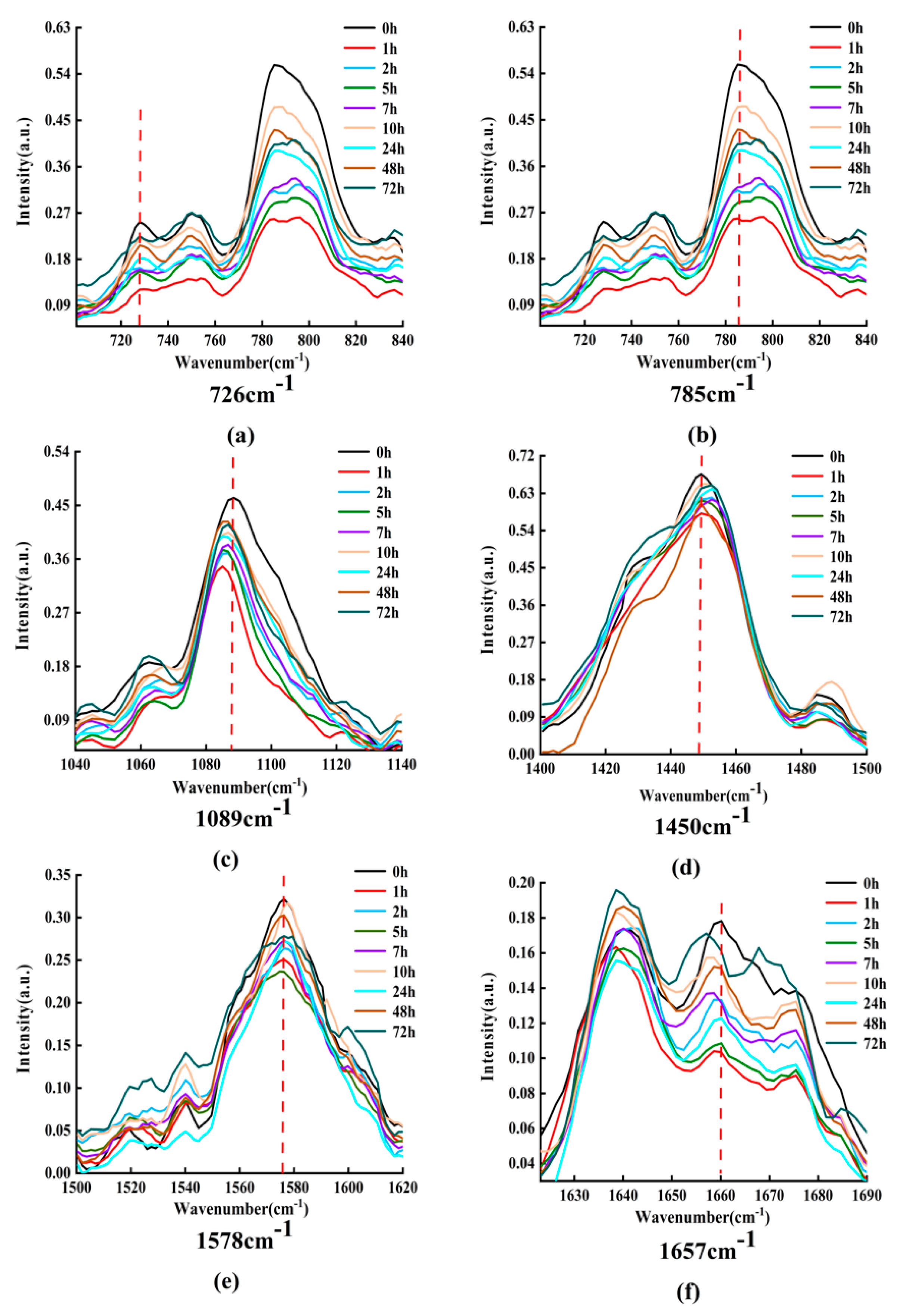 Micromachines 13 00940 g008 550