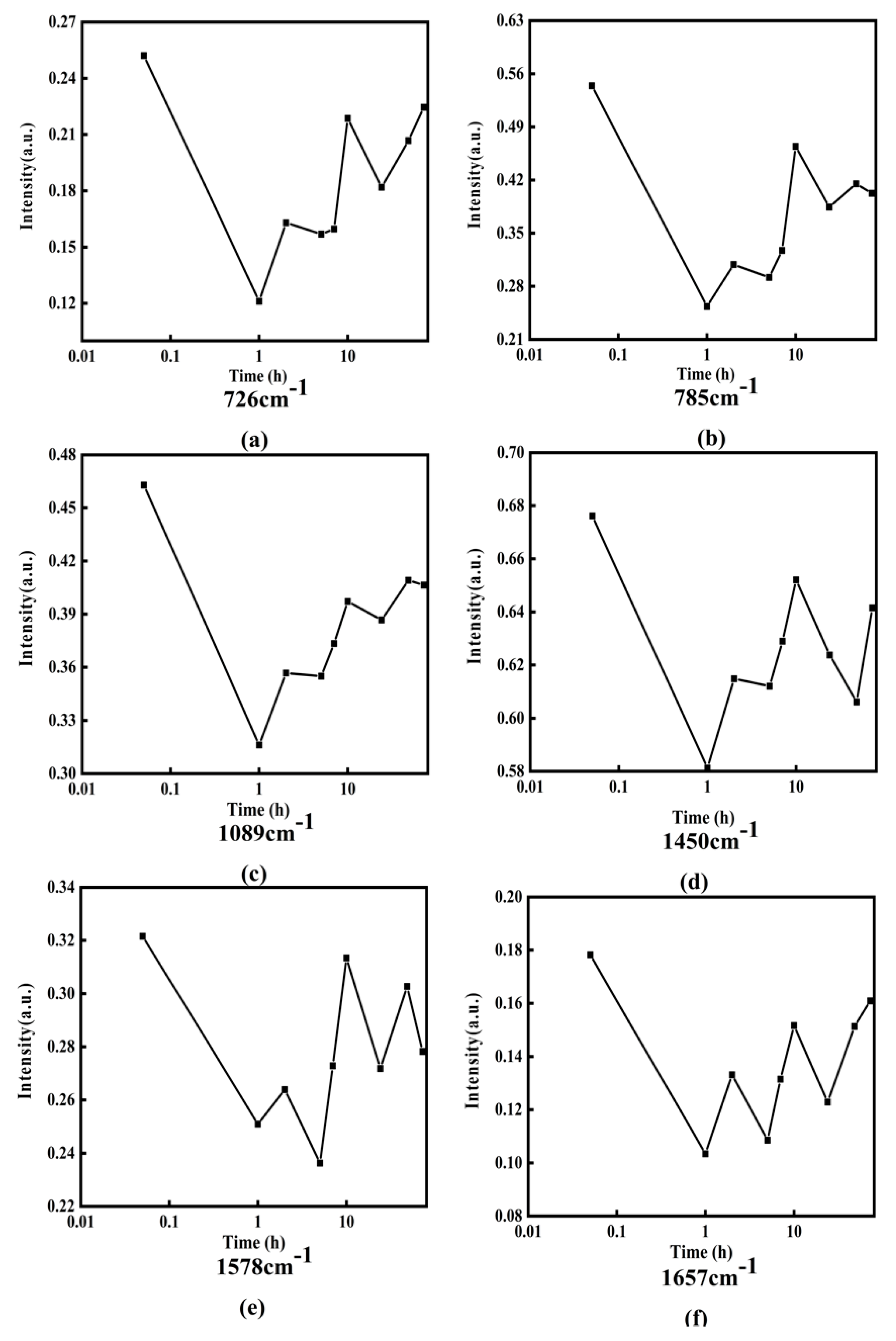 Micromachines 13 00940 g009 550