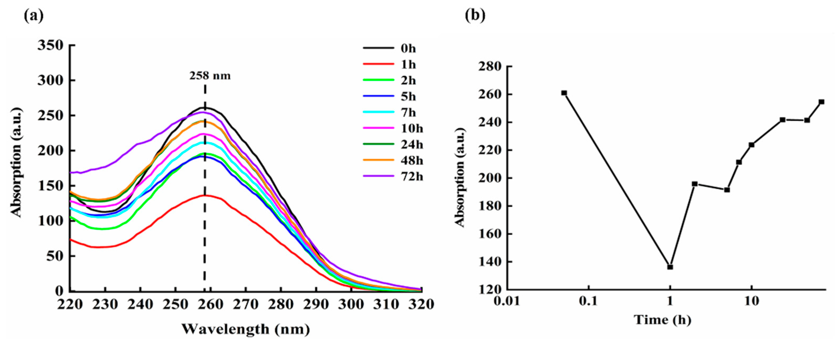 Micromachines 13 00940 g010 550