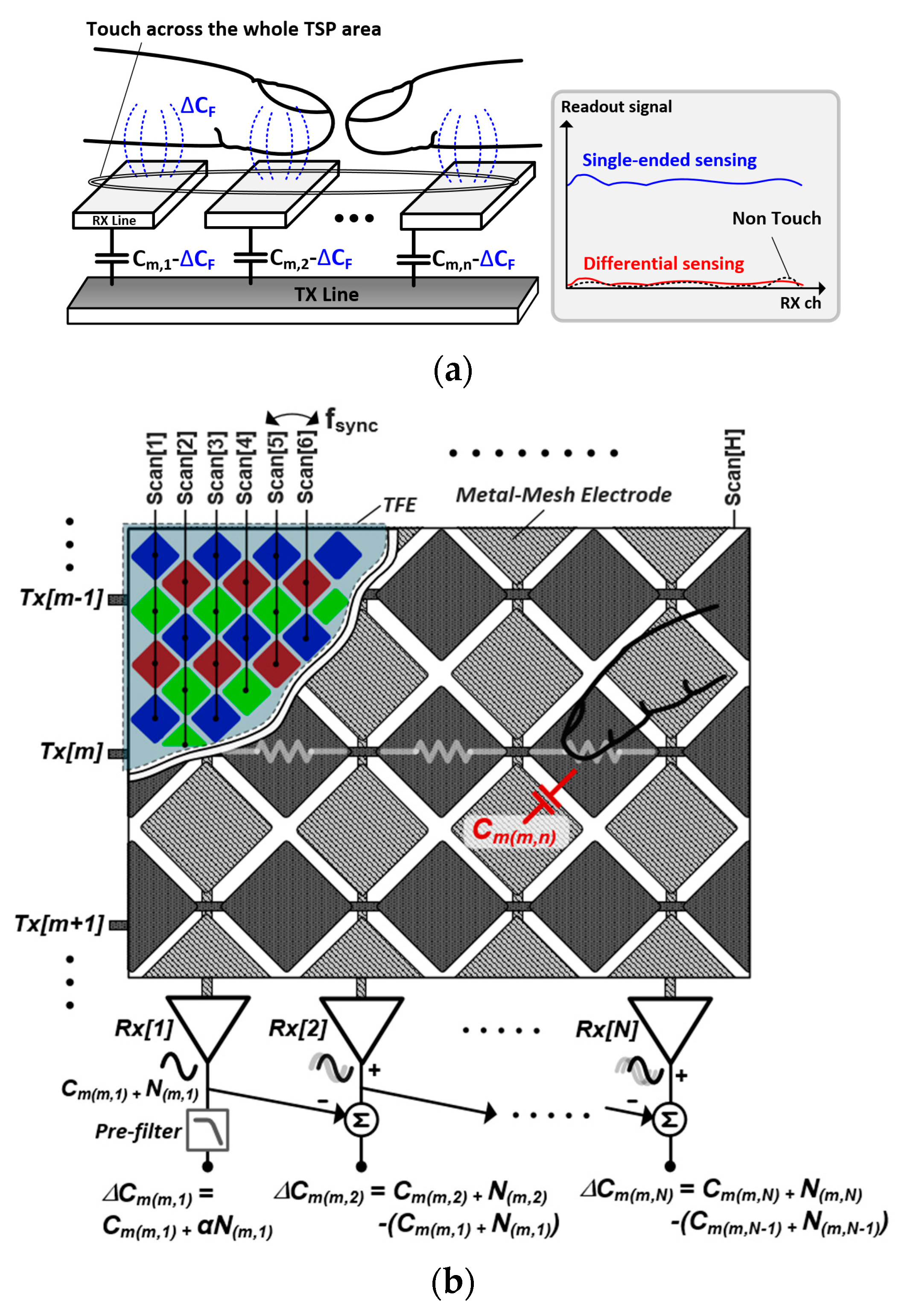 Micromachines 13 00942 g001 550
