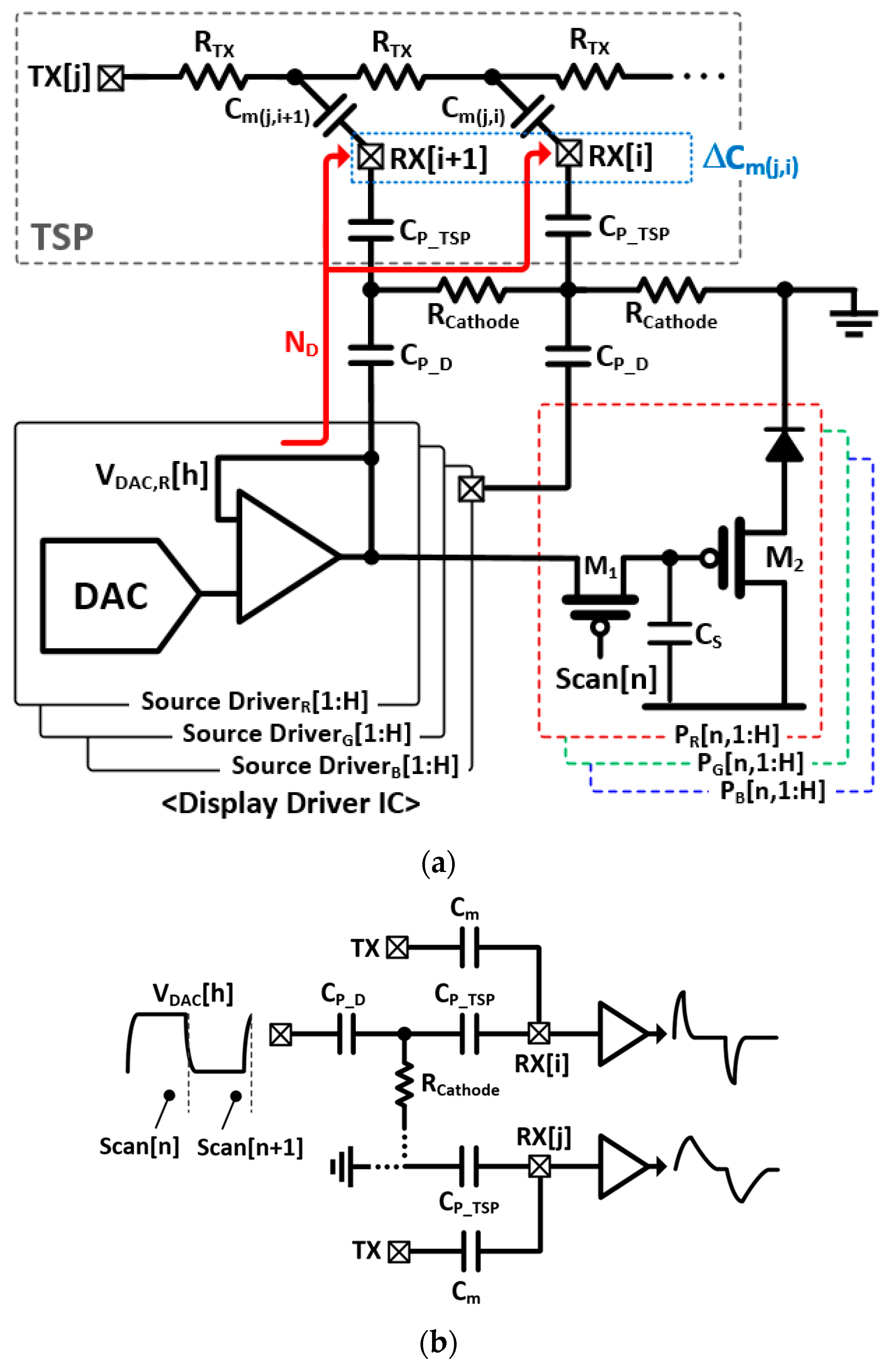 Micromachines 13 00942 g002 550