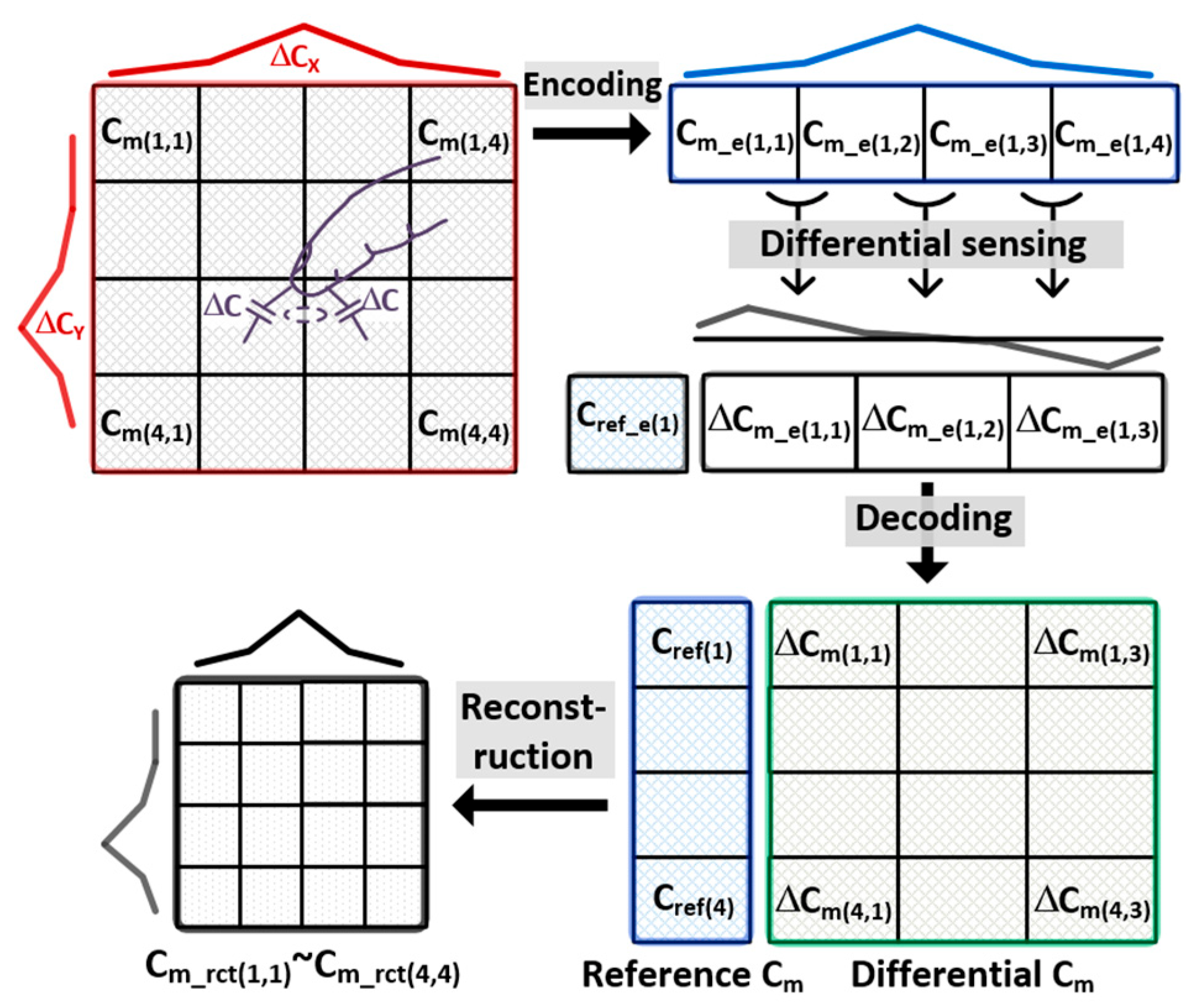 Micromachines 13 00942 g004 550