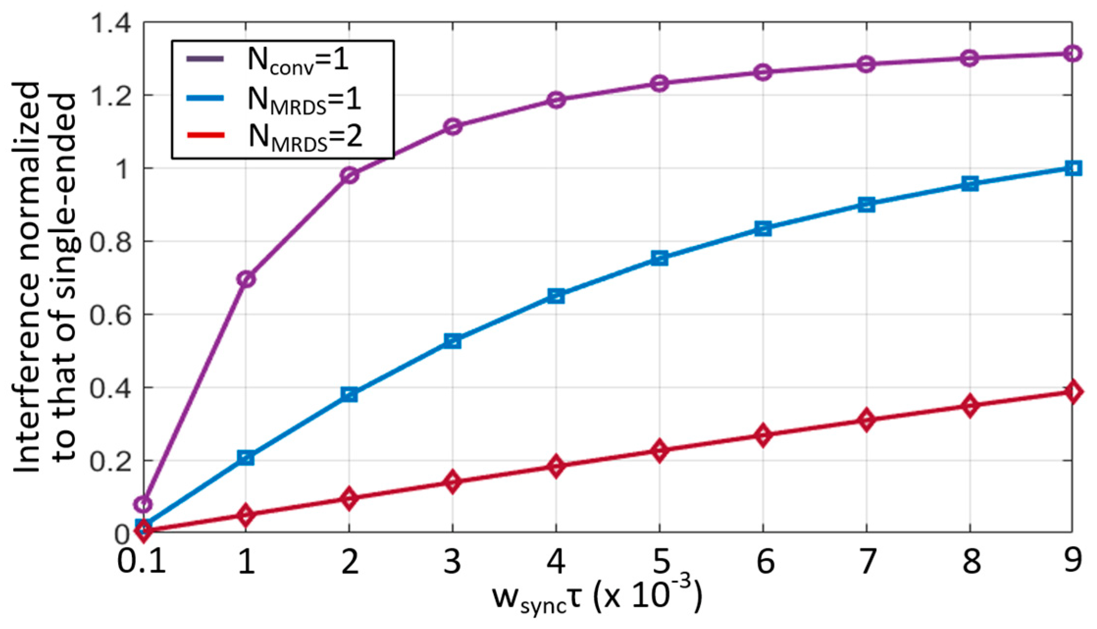 Micromachines 13 00942 g006 550