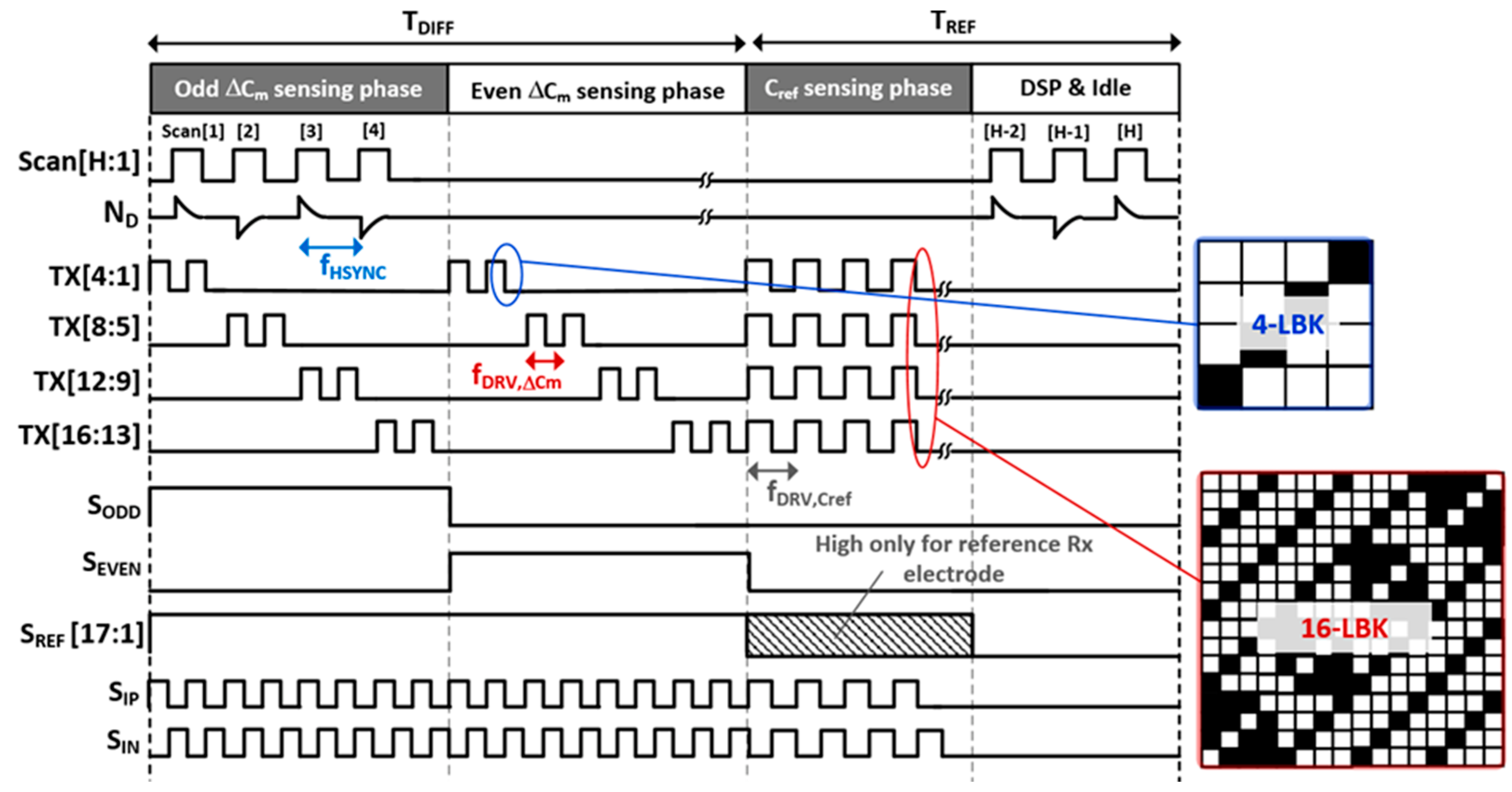 Micromachines 13 00942 g009 550