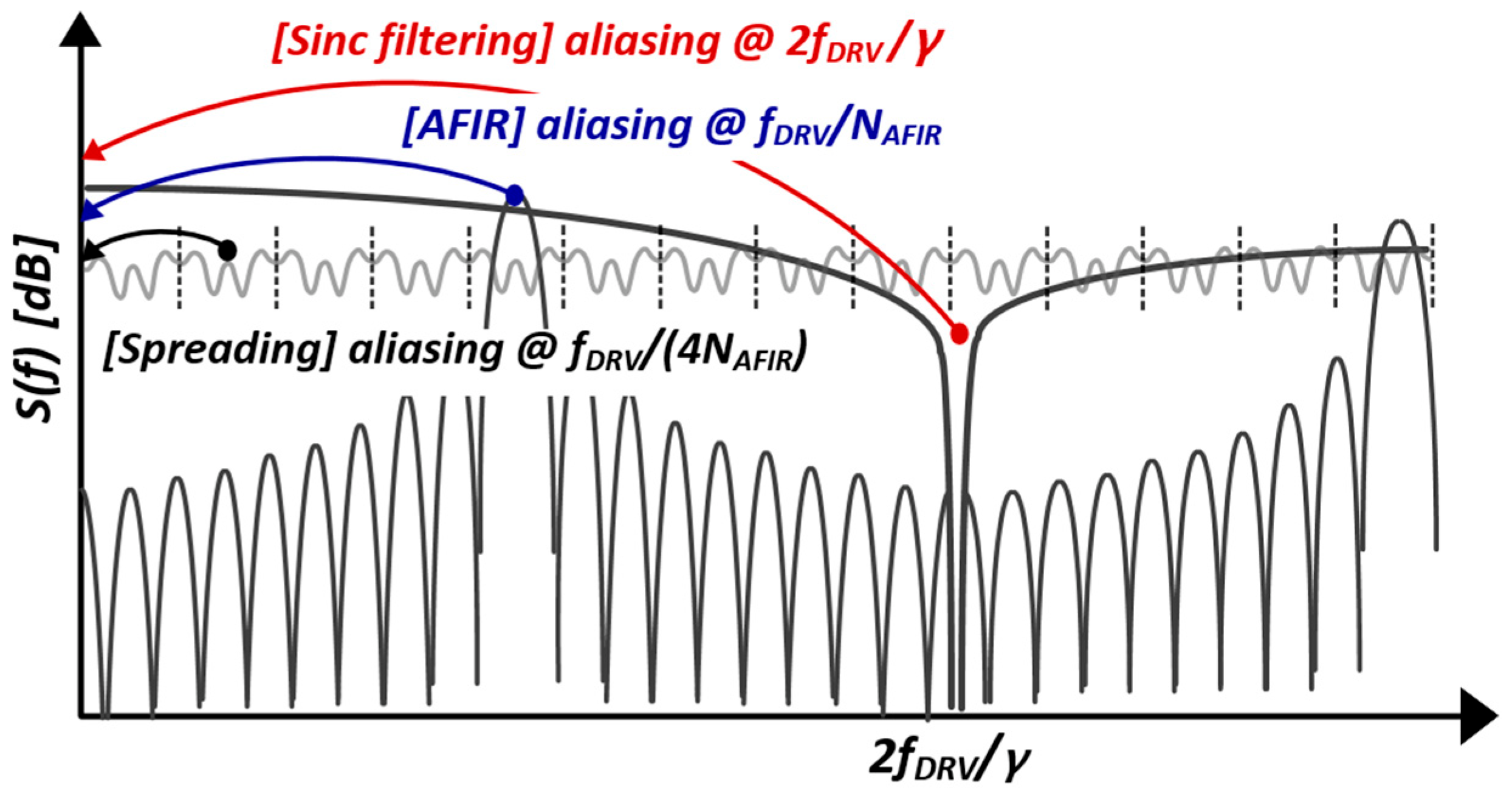 Micromachines 13 00942 g012 550
