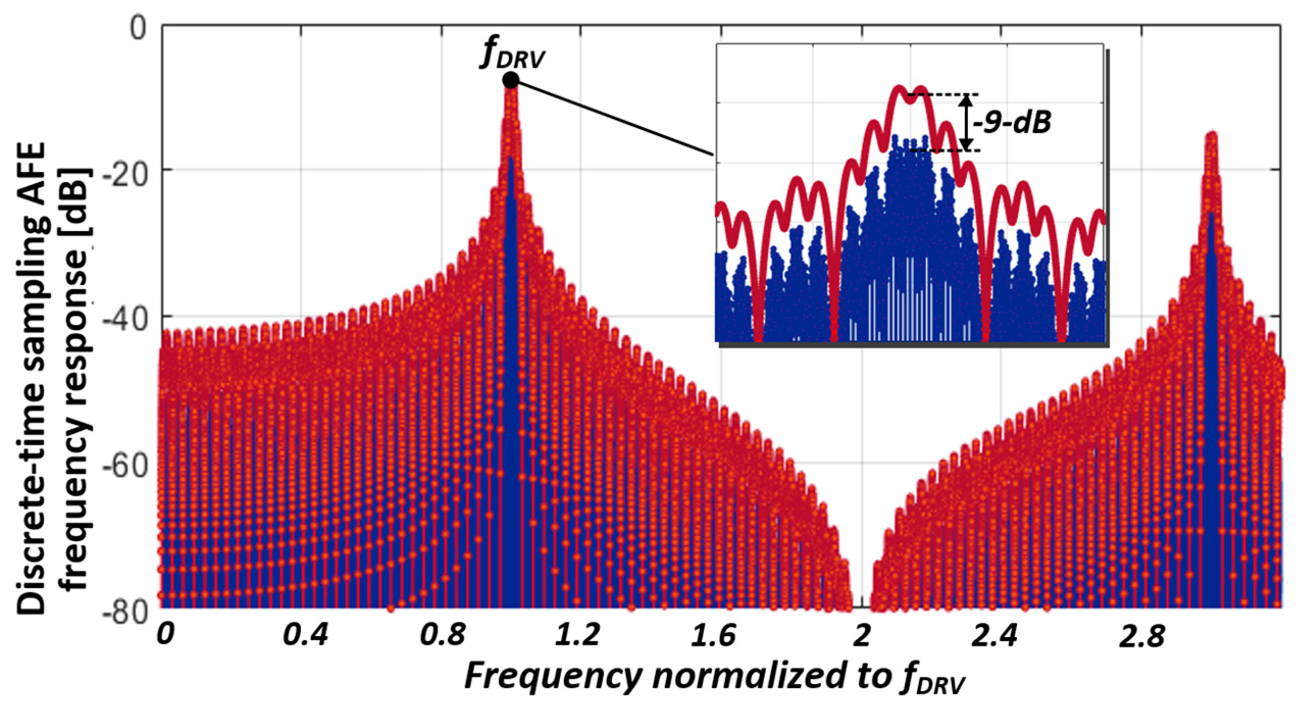 Micromachines 13 00942 g013 550