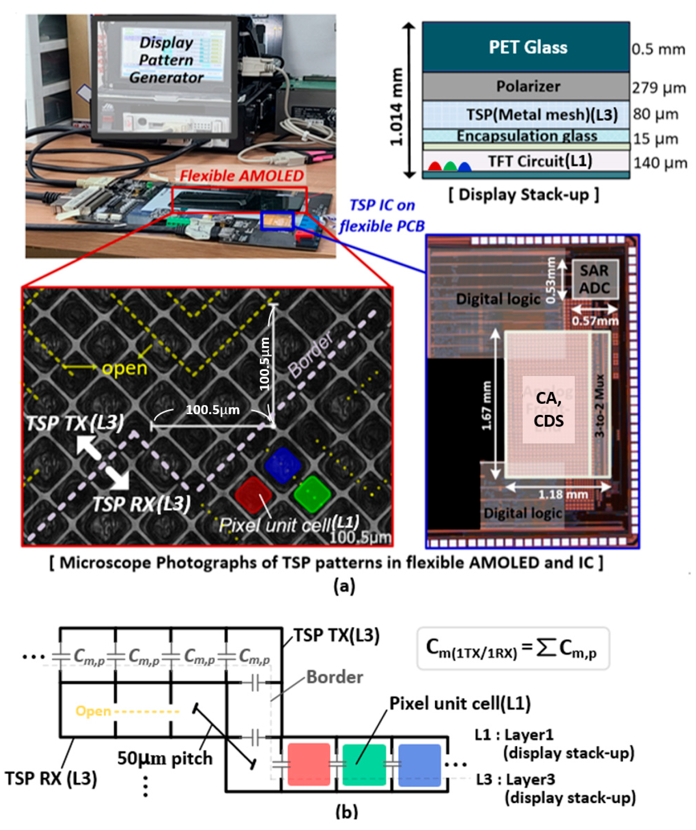 Micromachines 13 00942 g015 550