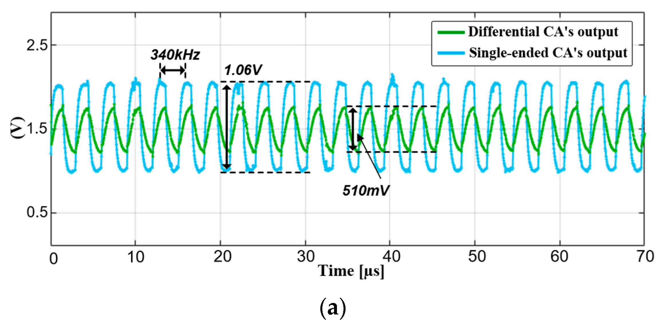 Micromachines 13 00942 g017a 550