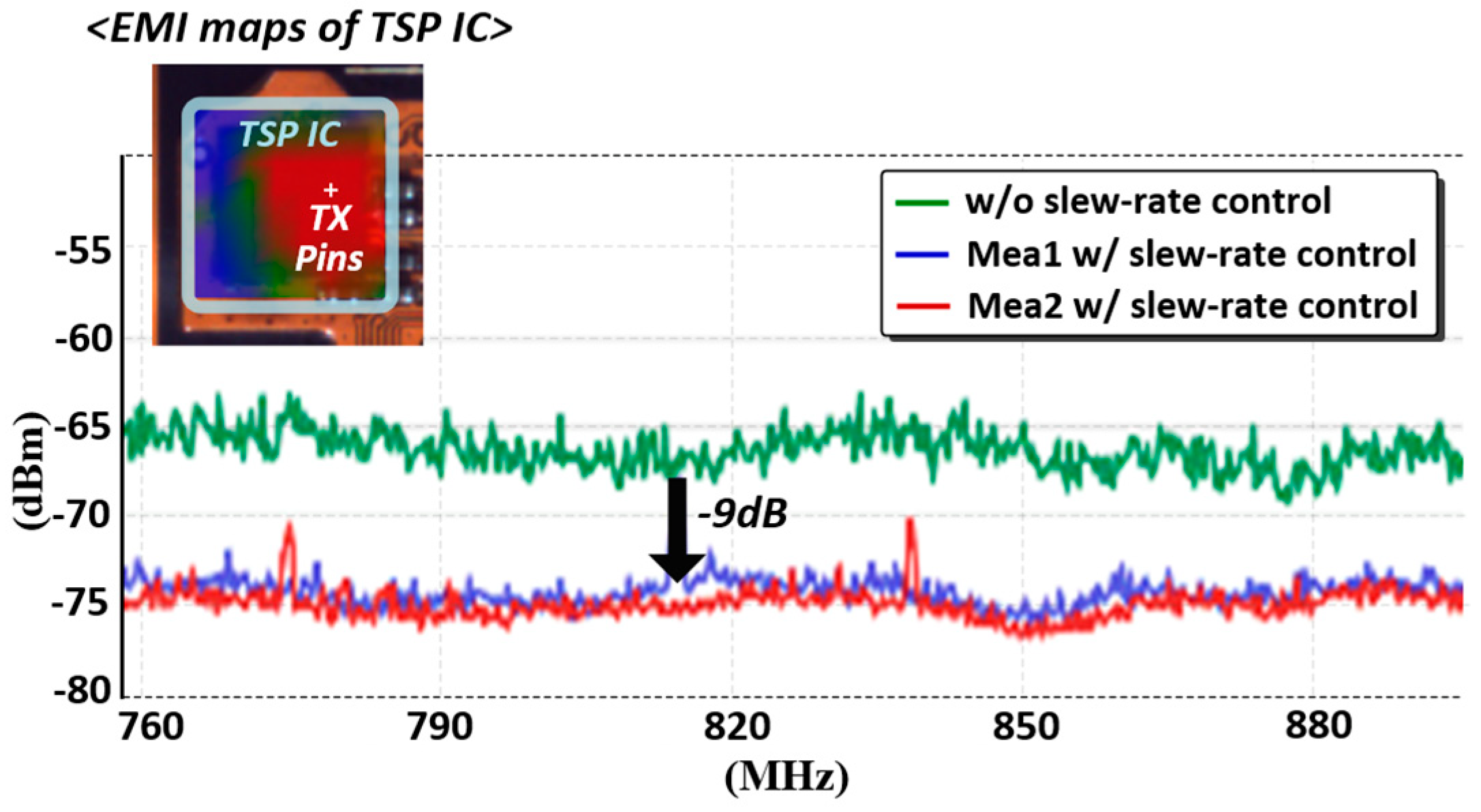 Micromachines 13 00942 g021 550