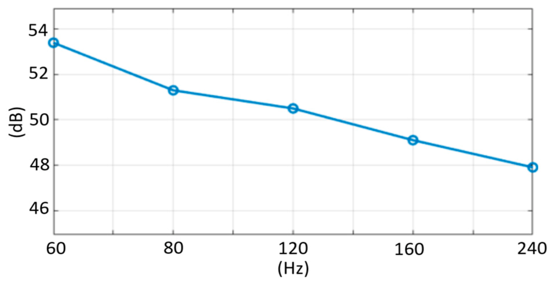 Micromachines 13 00942 g022 550