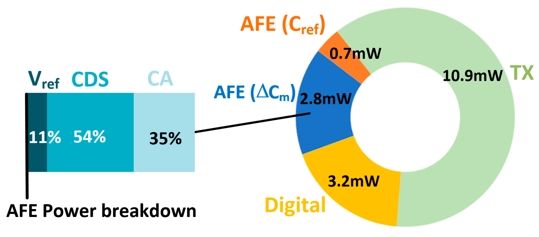 Micromachines 13 00942 g023 550