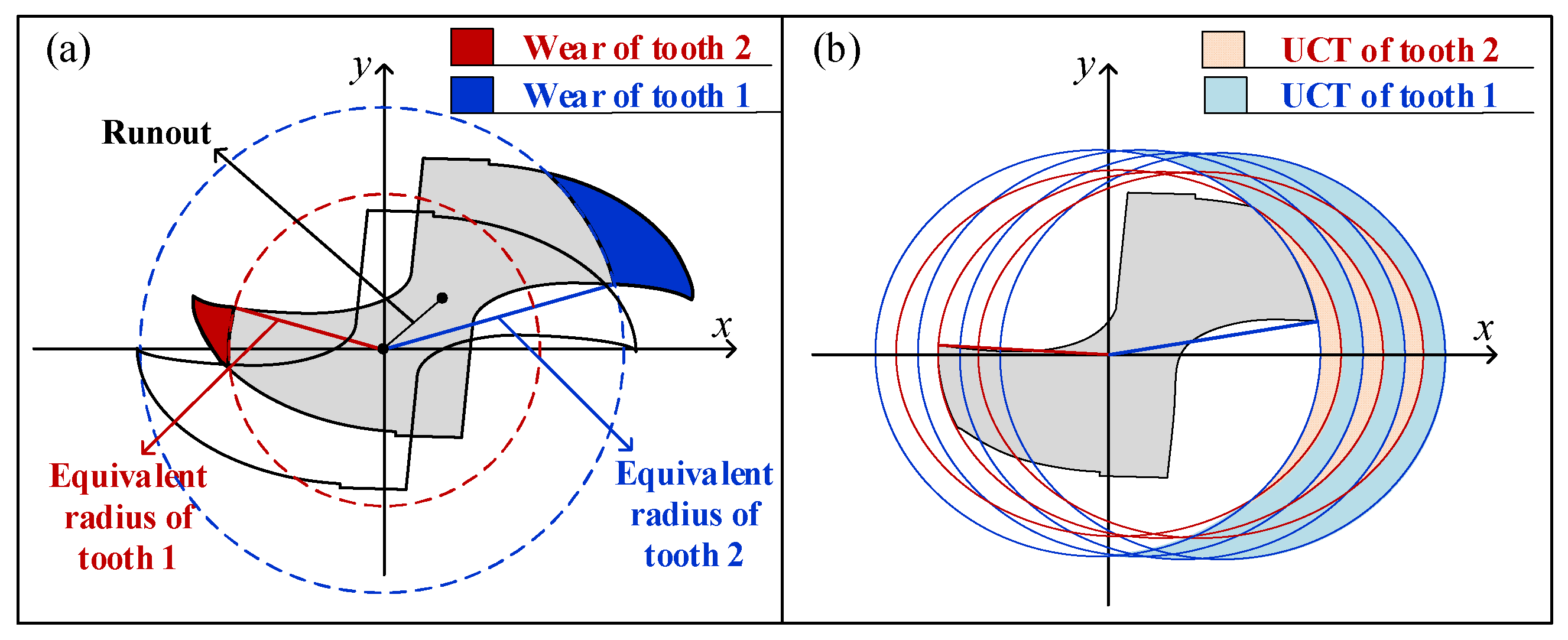 Micromachines 13 00943 g001 550