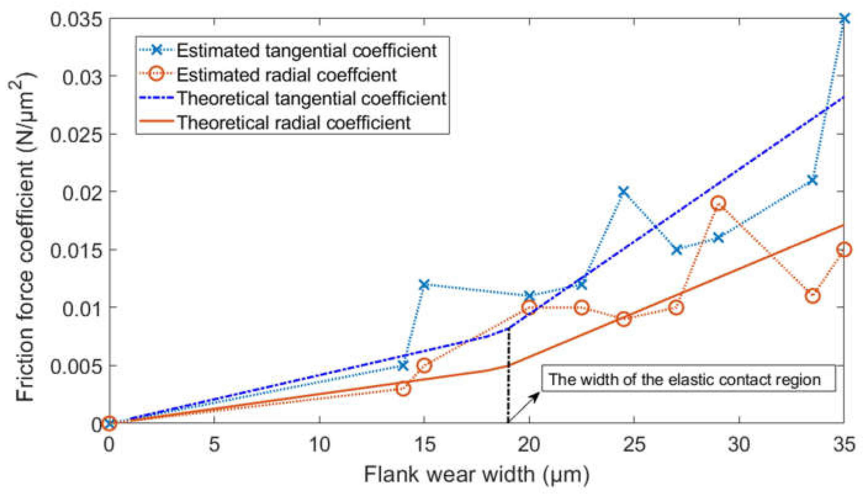 Micromachines 13 00943 g003 550