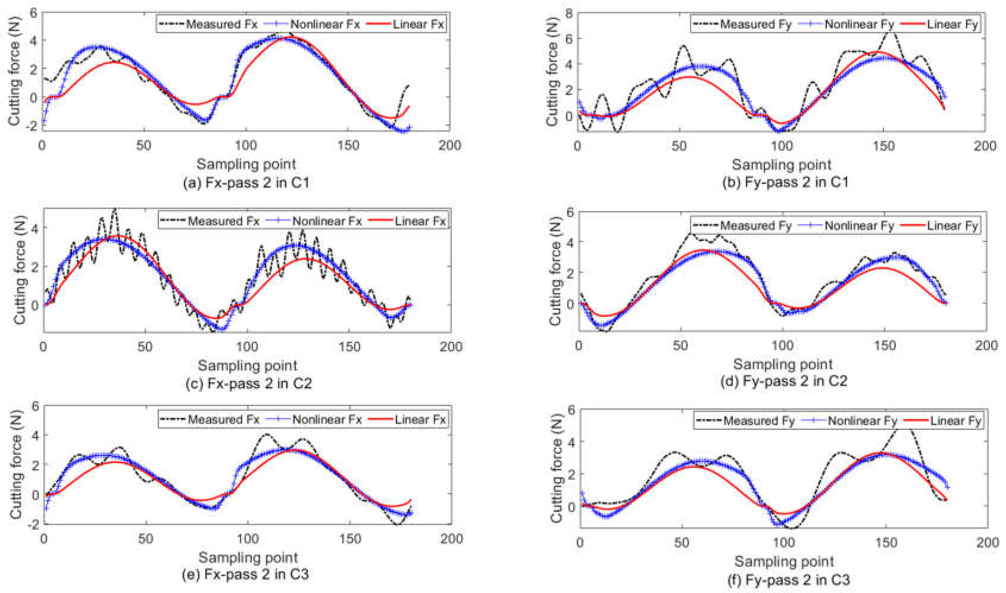 Micromachines 13 00943 g005 550