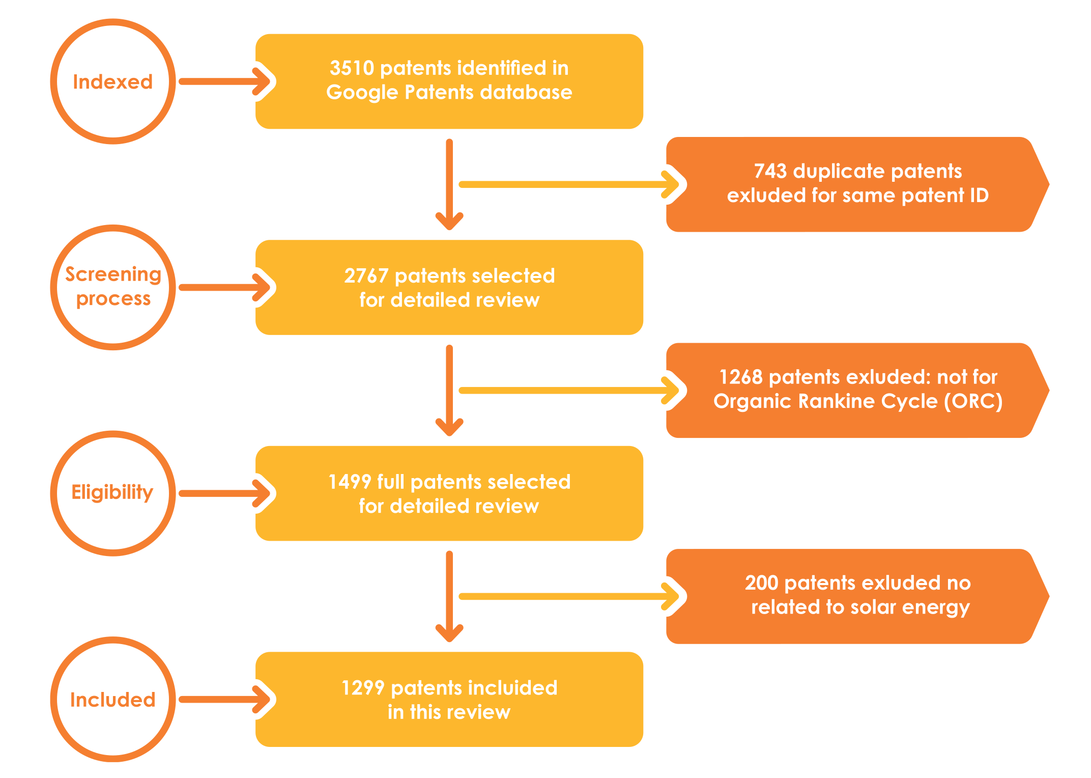 Micromachines 13 00944 g003
