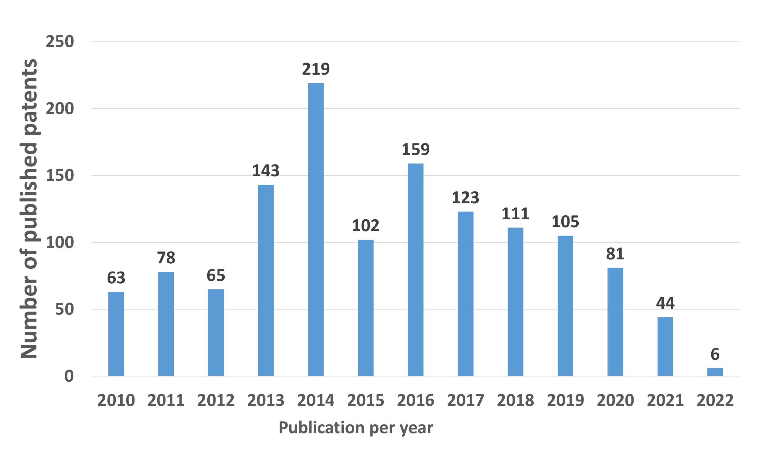 Micromachines 13 00944 g005
