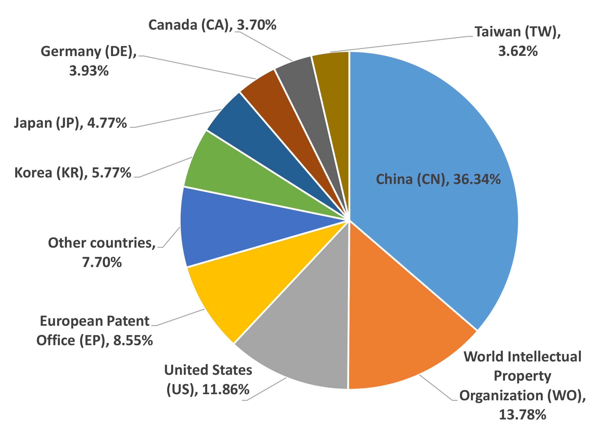Micromachines 13 00944 g006