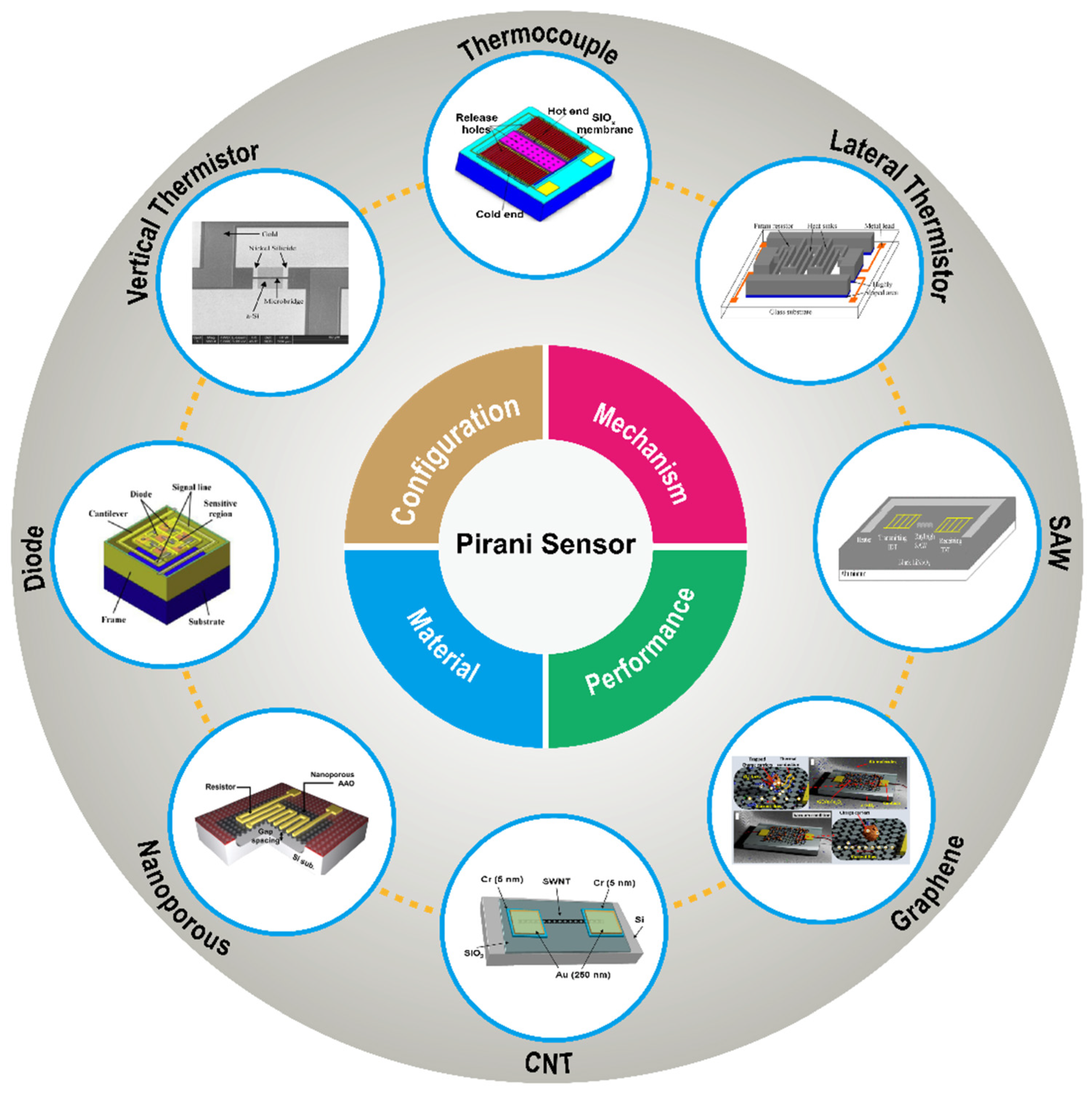 Micromachines 13 00945 g001 Micromachines 13 00945 g001