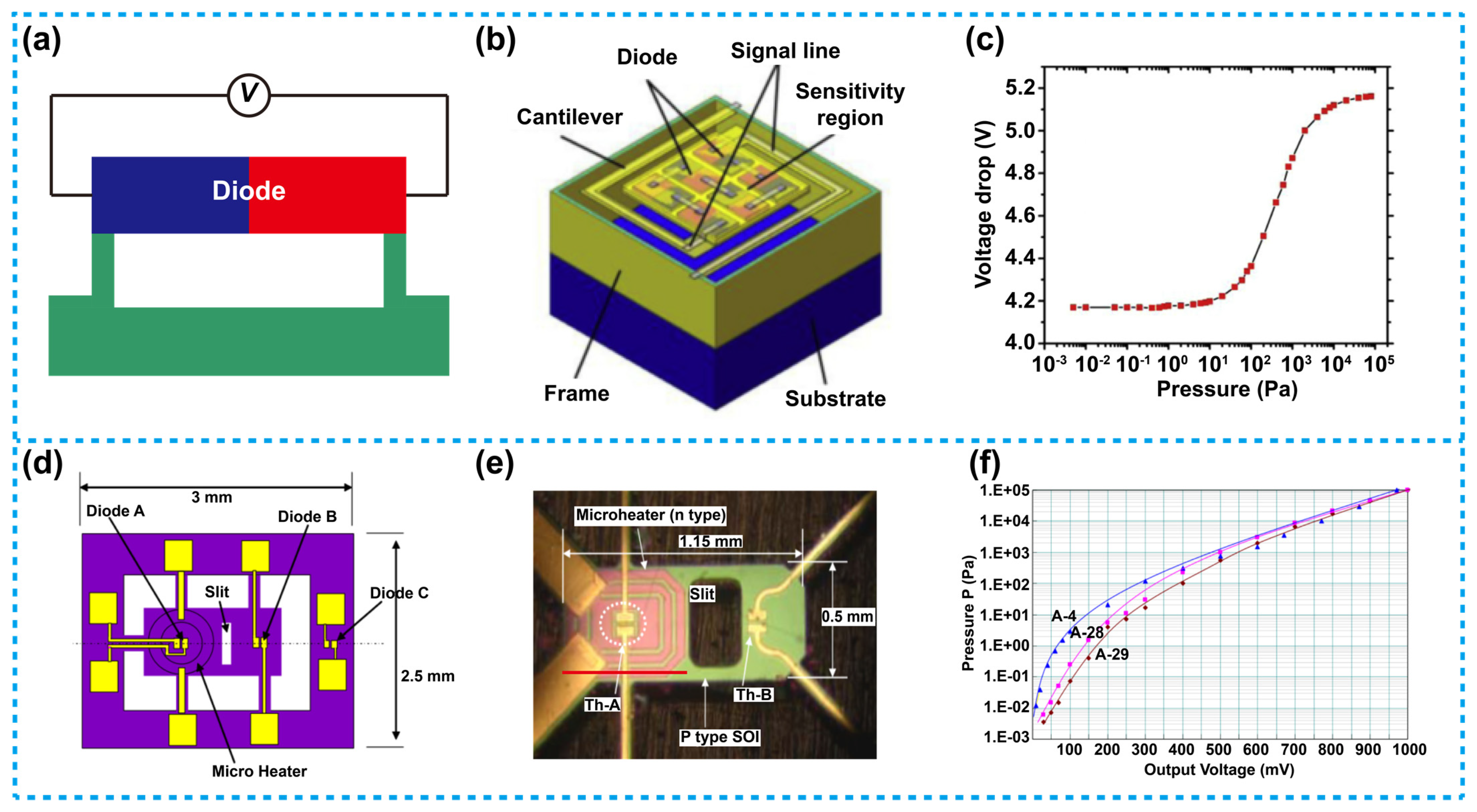 Micromachines 13 00945 g006 Micromachines 13 00945 g006