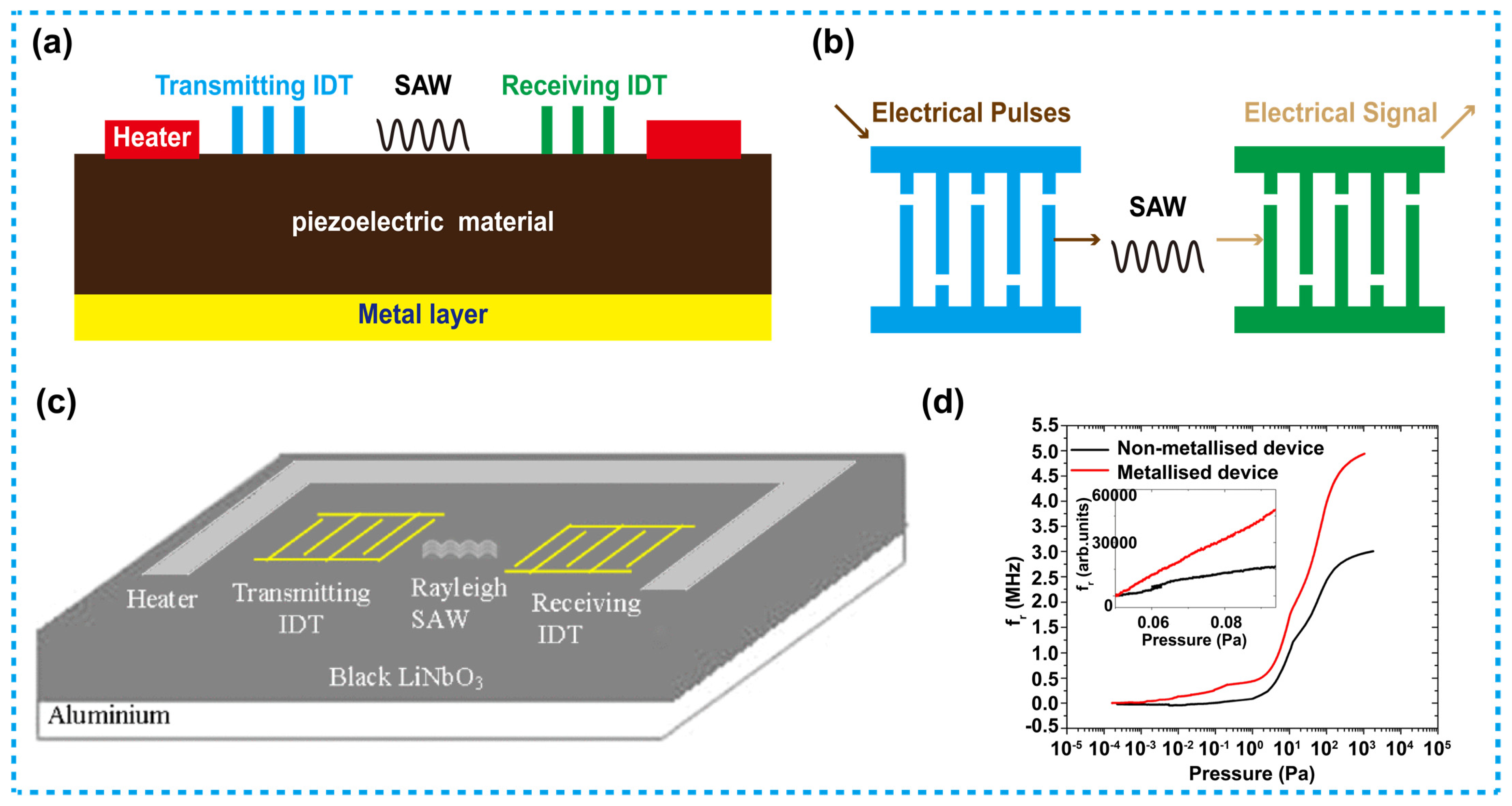 Micromachines 13 00945 g007 Micromachines 13 00945 g007