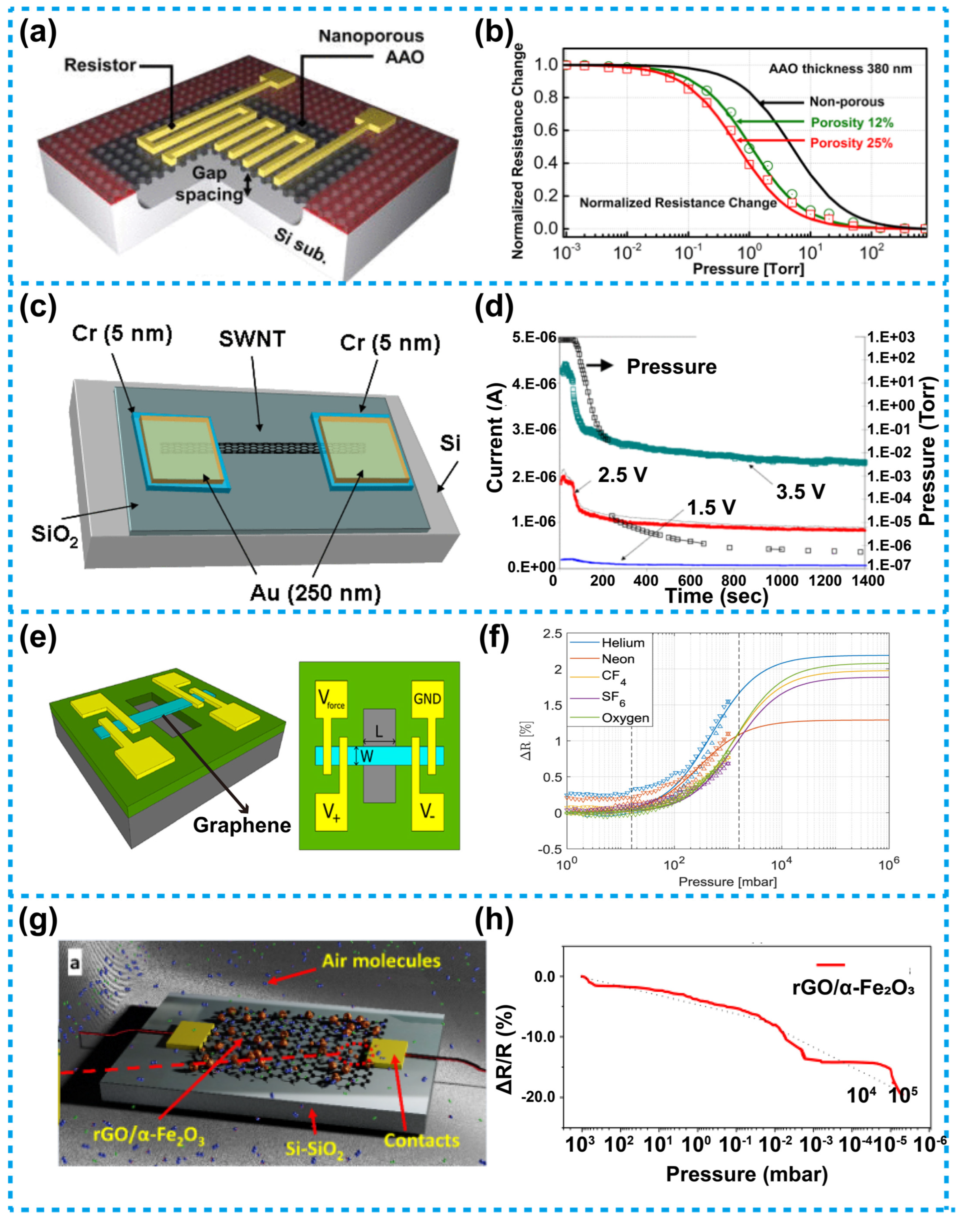 Micromachines 13 00945 g008 Micromachines 13 00945 g008