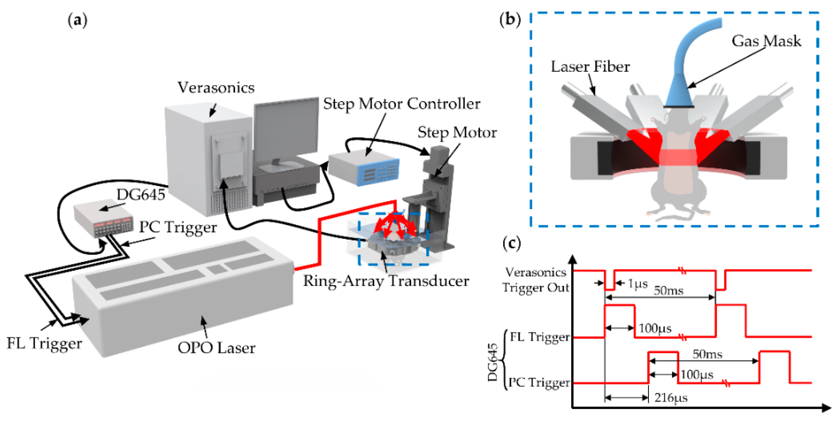Micromachines 13 00946 g001
