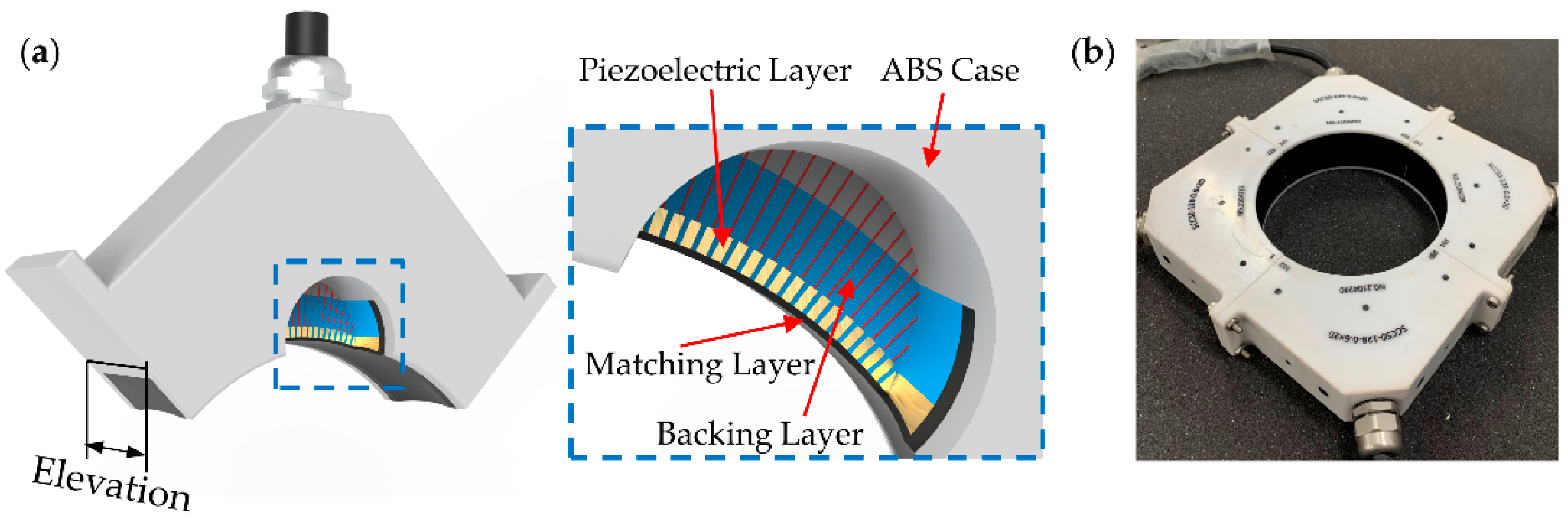 Micromachines 13 00946 g002