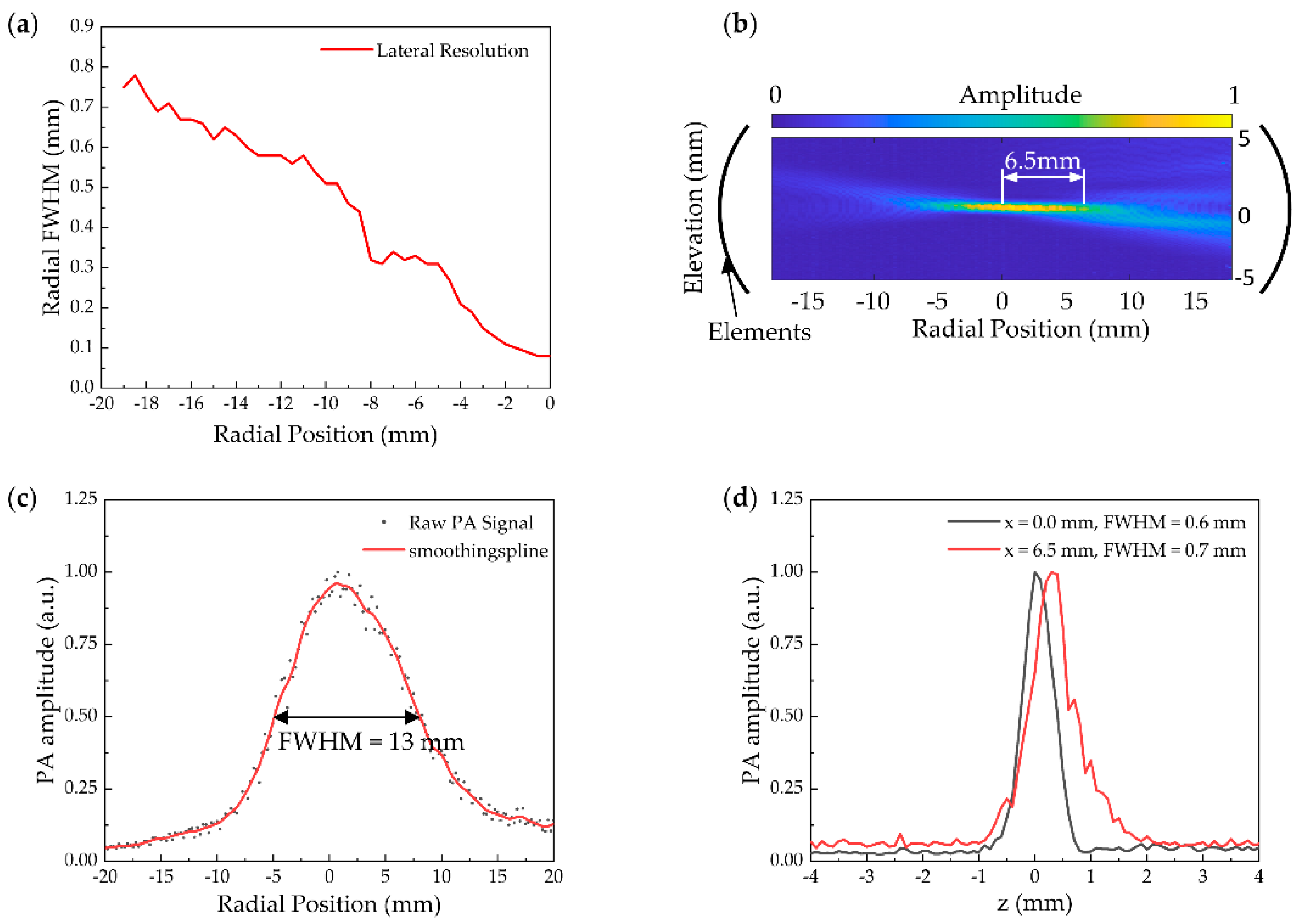 Micromachines 13 00946 g004