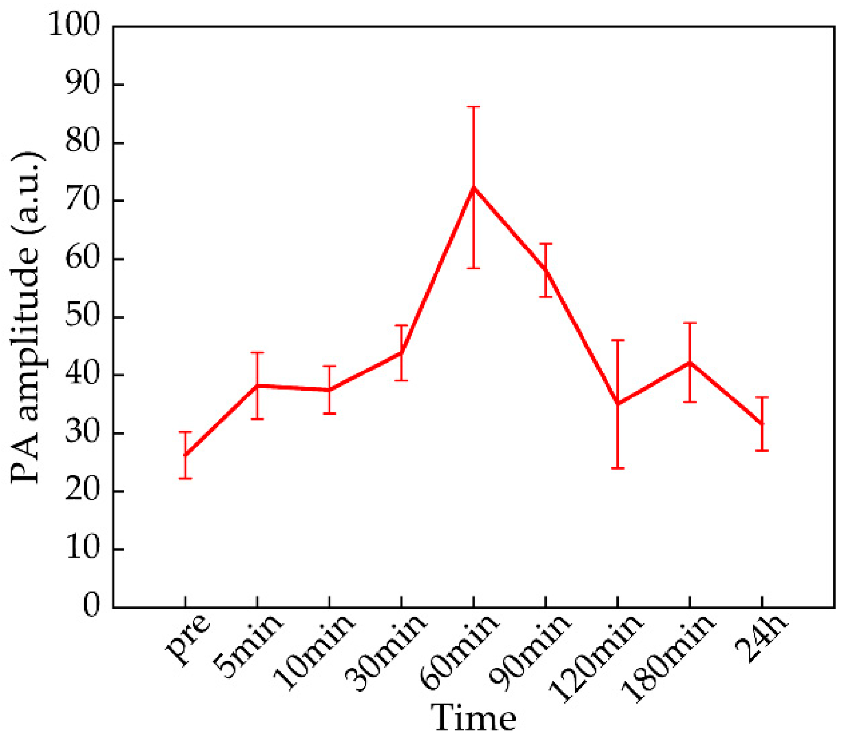 Micromachines 13 00946 g009